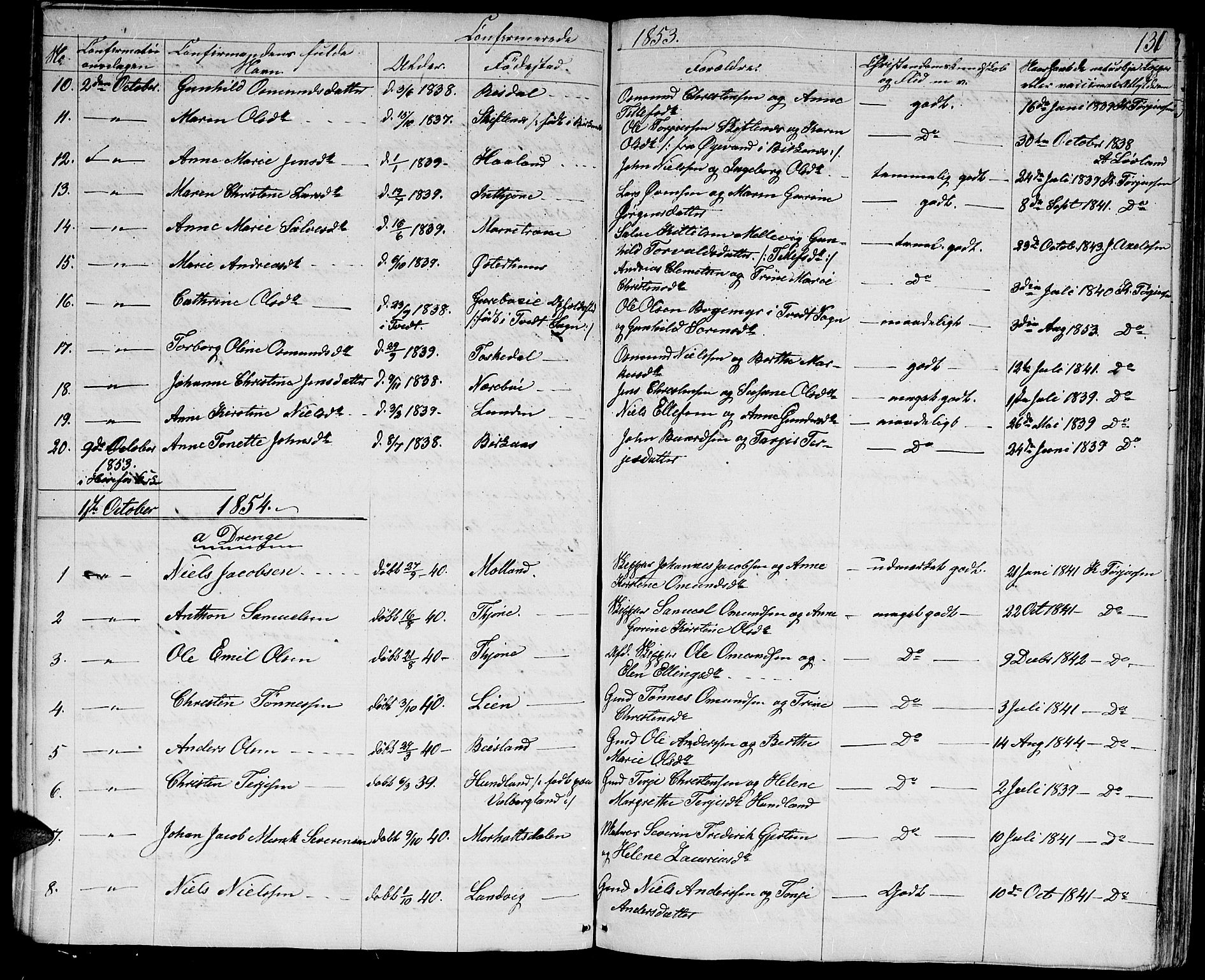 Hommedal sokneprestkontor, AV/SAK-1111-0023/F/Fb/Fbb/L0005: Parish register (copy) no. B 5, 1850-1869, p. 131