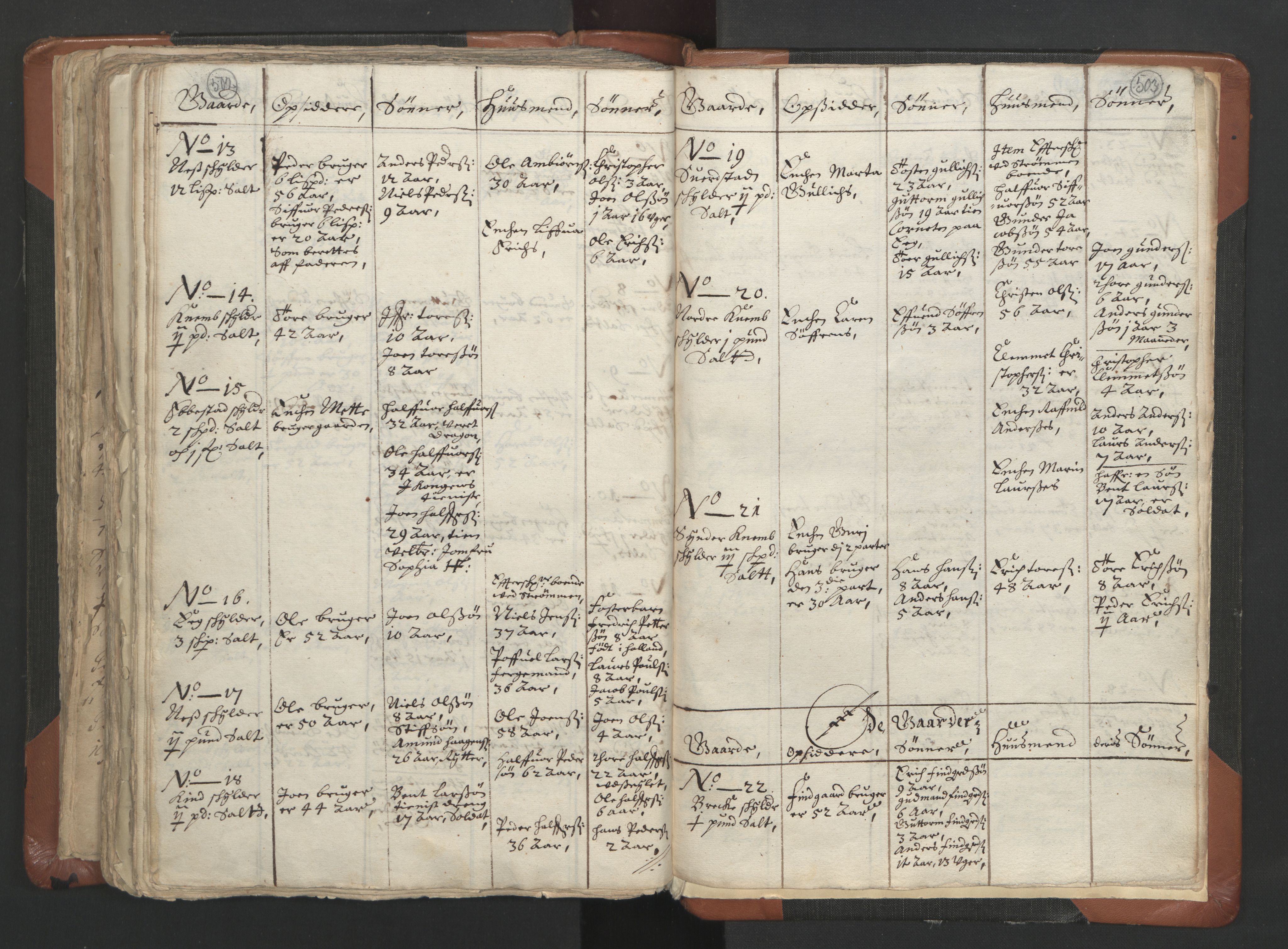 RA, Vicar's Census 1664-1666, no. 9: Bragernes deanery, 1664-1666, p. 502-503