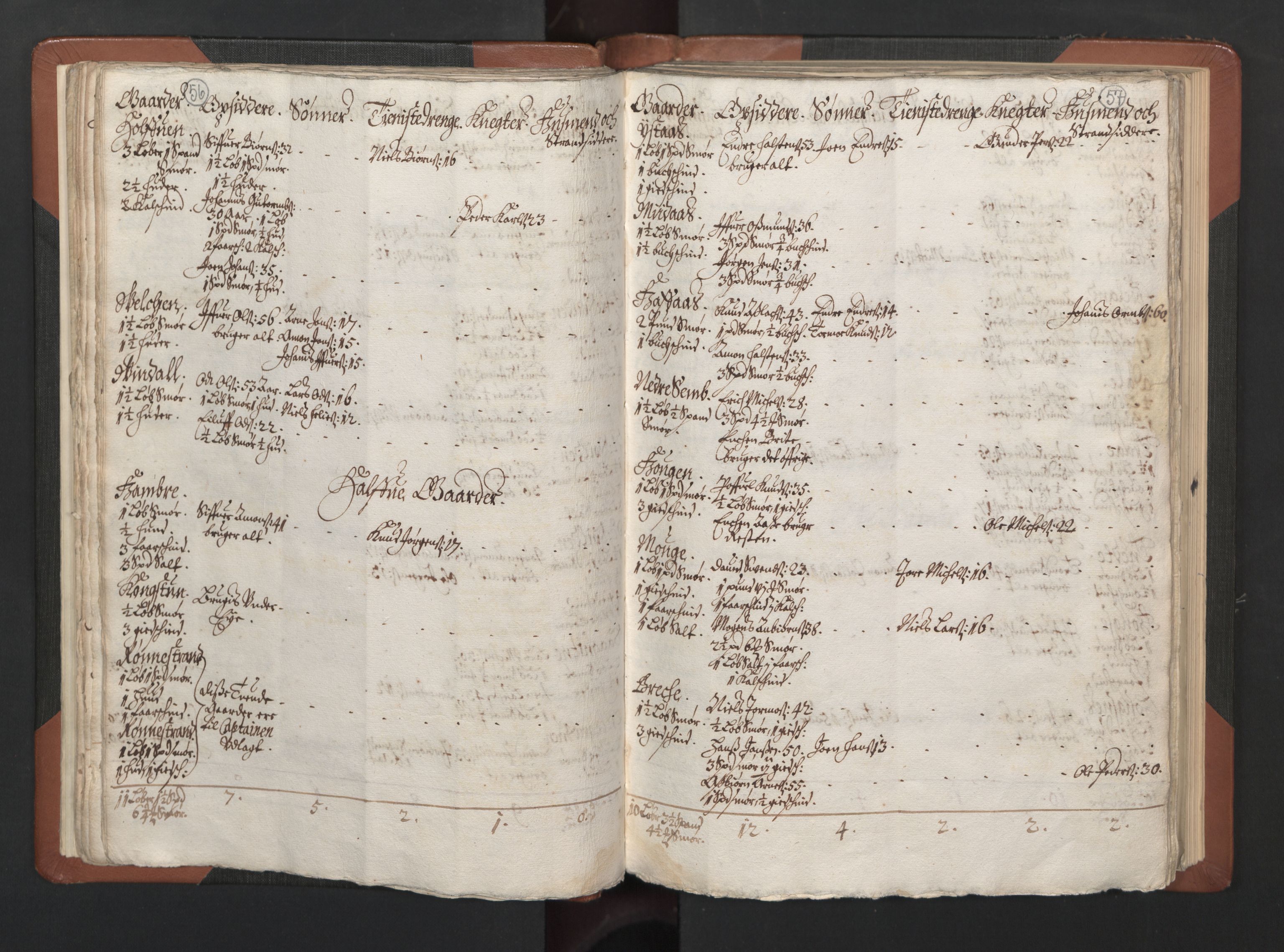 RA, Bailiff's Census 1664-1666, no. 14: Hardanger len, Ytre Sogn fogderi and Indre Sogn fogderi, 1664-1665, p. 56-57