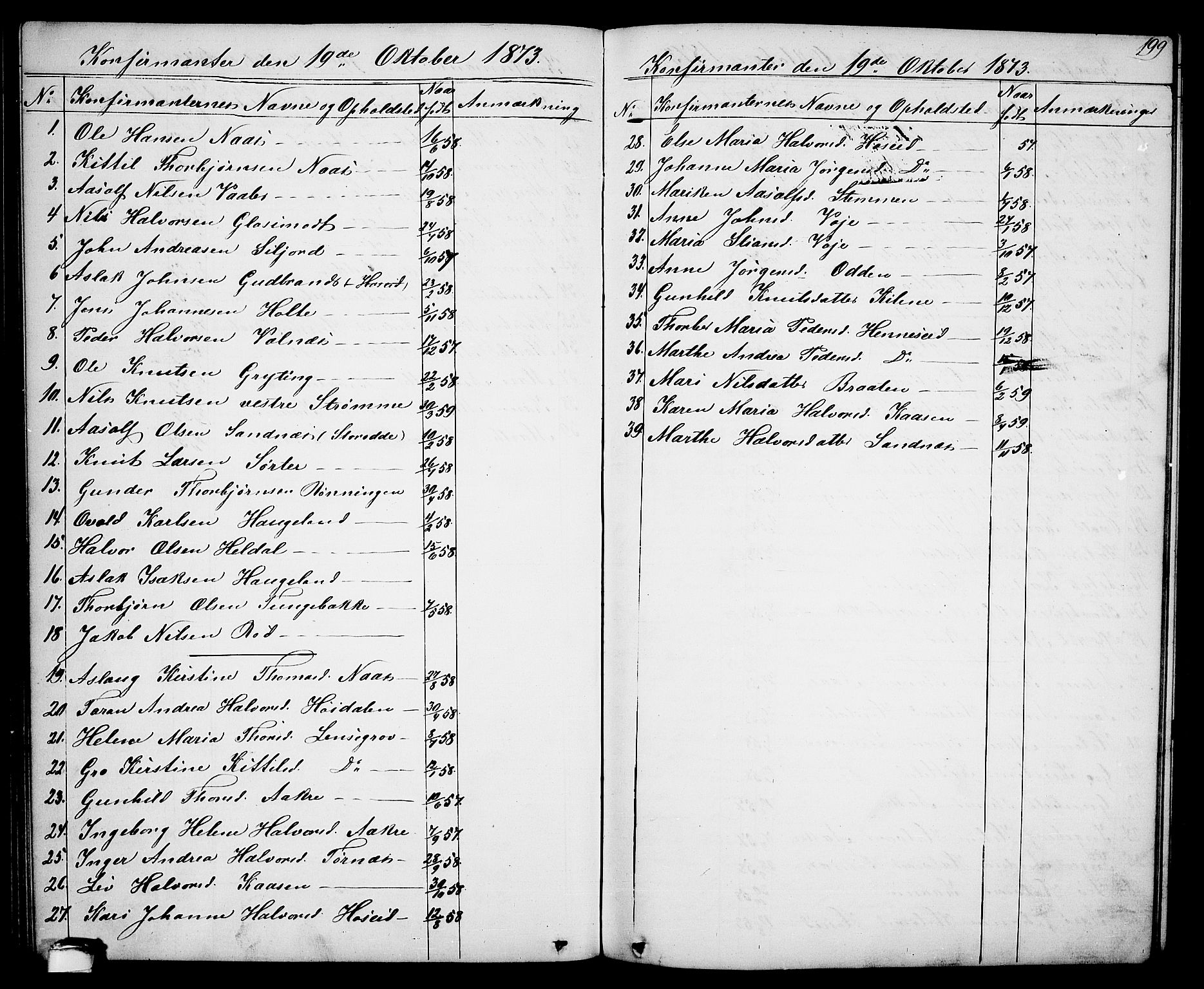 Drangedal kirkebøker, SAKO/A-258/G/Ga/L0002: Parish register (copy) no. I 2, 1856-1887, p. 199