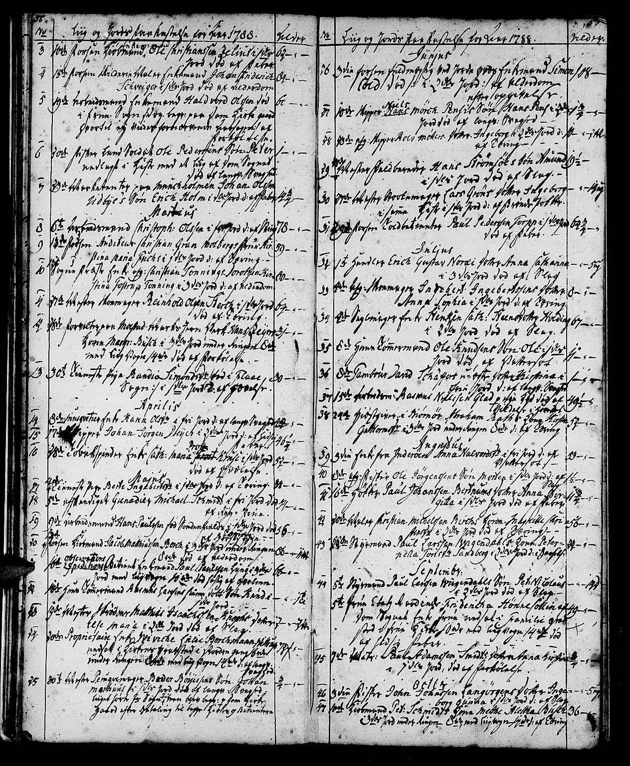 Ministerialprotokoller, klokkerbøker og fødselsregistre - Sør-Trøndelag, SAT/A-1456/602/L0134: Parish register (copy) no. 602C02, 1759-1812, p. 56-57