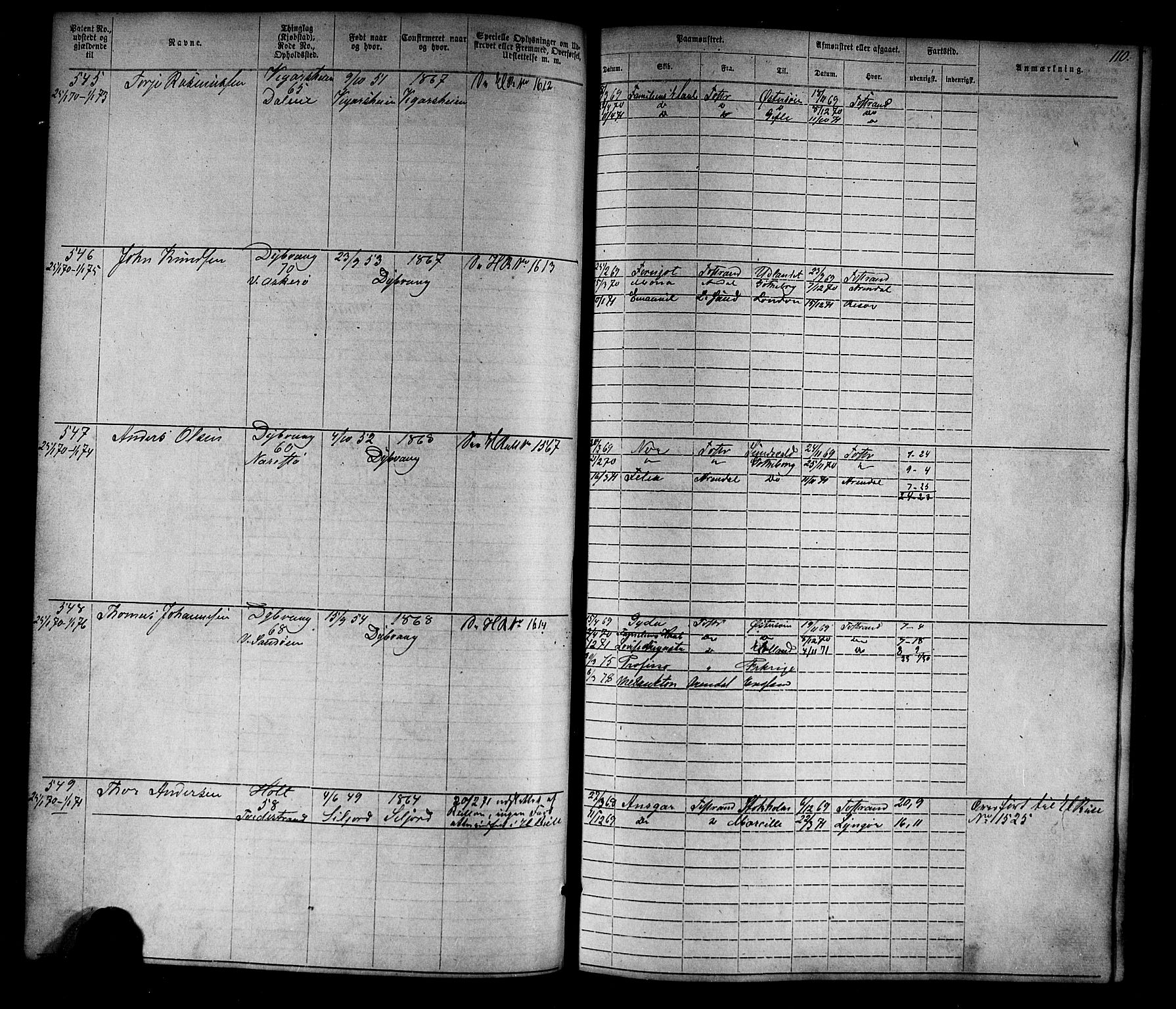 Tvedestrand mønstringskrets, SAK/2031-0011/F/Fa/L0003: Annotasjonsrulle nr 1-1905 med register, U-25, 1866-1886, p. 132