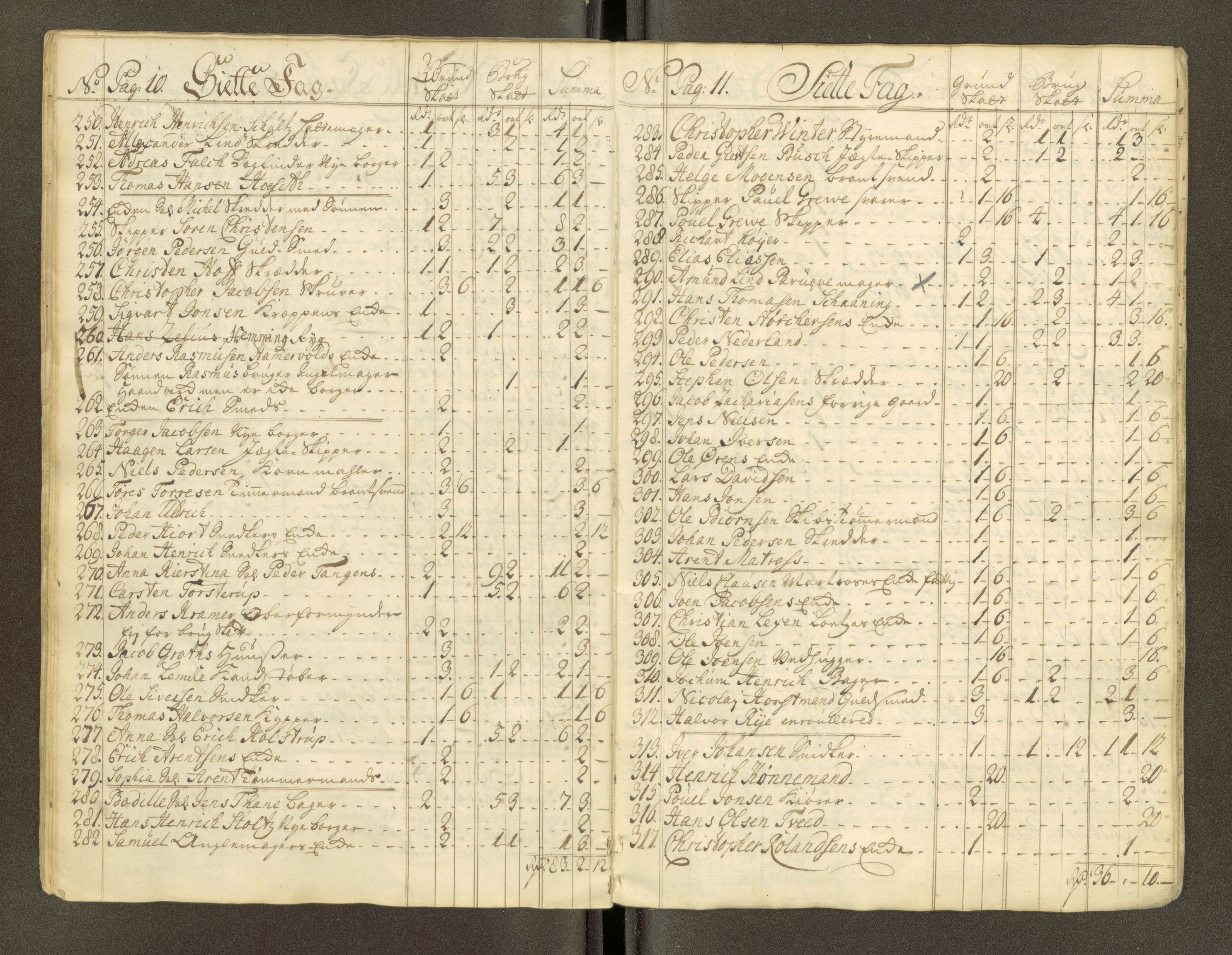 Trondheim magistrat, AV/SAT-A-4372/D/Da/L0007: Skattemanntall, 1740-1745, p. 227