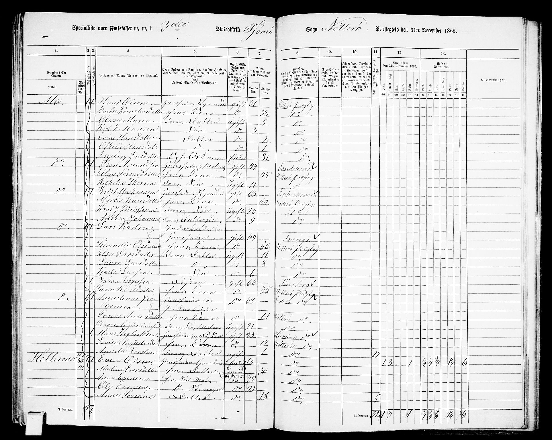 RA, 1865 census for Nøtterøy, 1865, p. 279