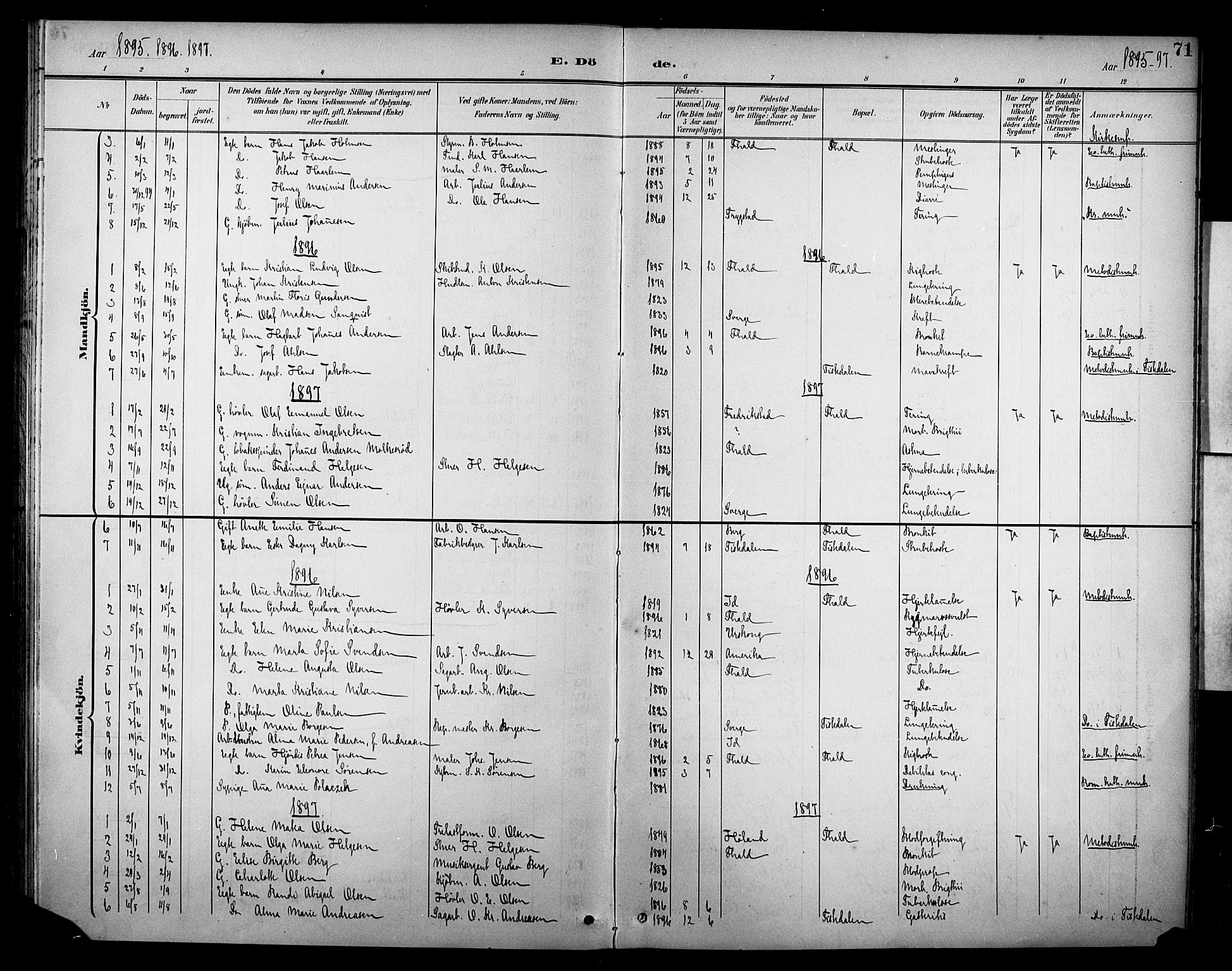 Halden prestekontor Kirkebøker, SAO/A-10909/F/Fb/L0001: Parish register (official) no. II 1, 1892-1932, p. 71