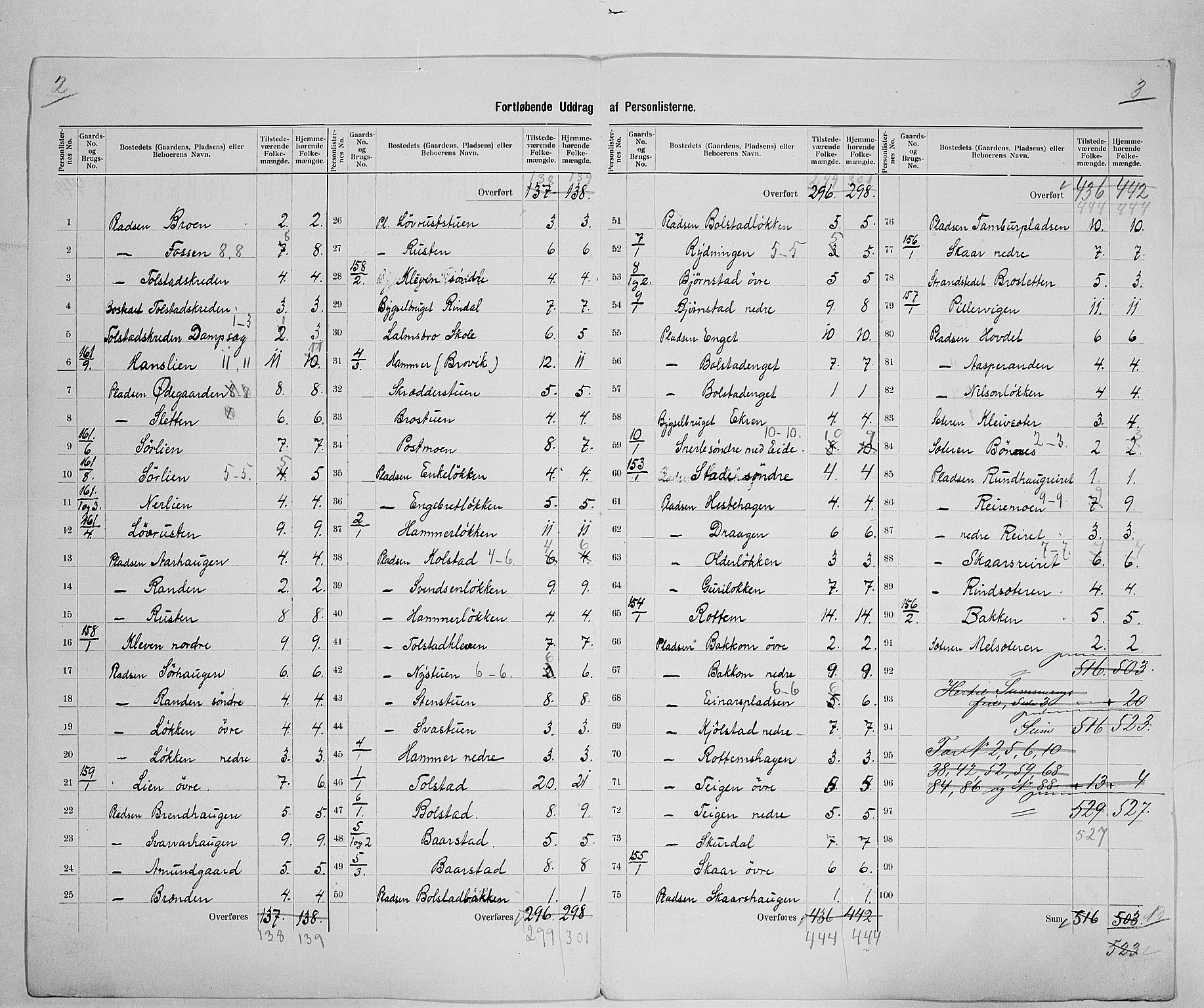 SAH, 1900 census for Vågå, 1900, p. 38