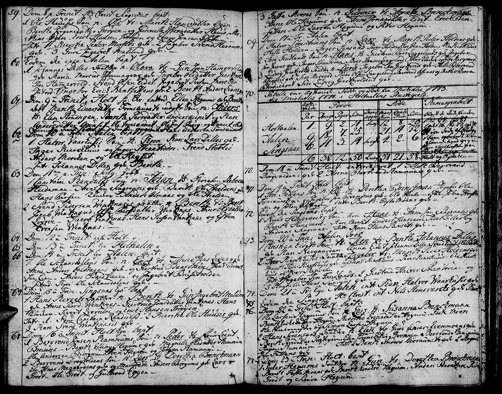 Ministerialprotokoller, klokkerbøker og fødselsregistre - Sør-Trøndelag, AV/SAT-A-1456/685/L0952: Parish register (official) no. 685A01, 1745-1804, p. 75