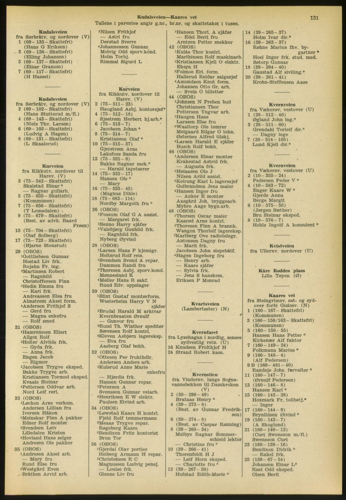 Kristiania/Oslo adressebok, PUBL/-, 1953, p. 131