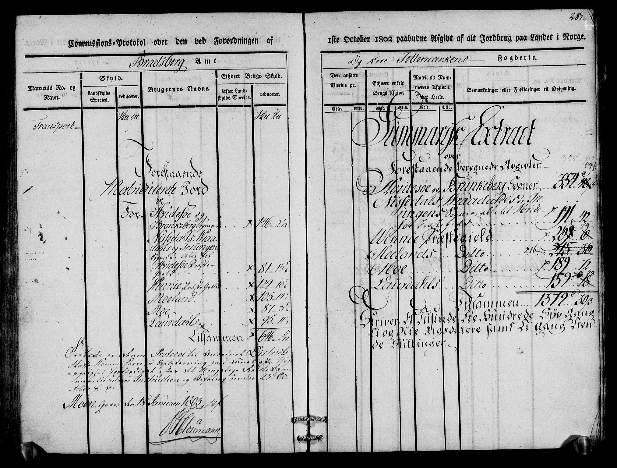 Rentekammeret inntil 1814, Realistisk ordnet avdeling, AV/RA-EA-4070/N/Ne/Nea/L0075: Øvre Telemarken fogderi. Kommisjonsprotokoll for fogderiets vestre del - Kviteseid, Vinje, Moland [):Fyresdal] og Lårdal prestegjeld., 1803, p. 283