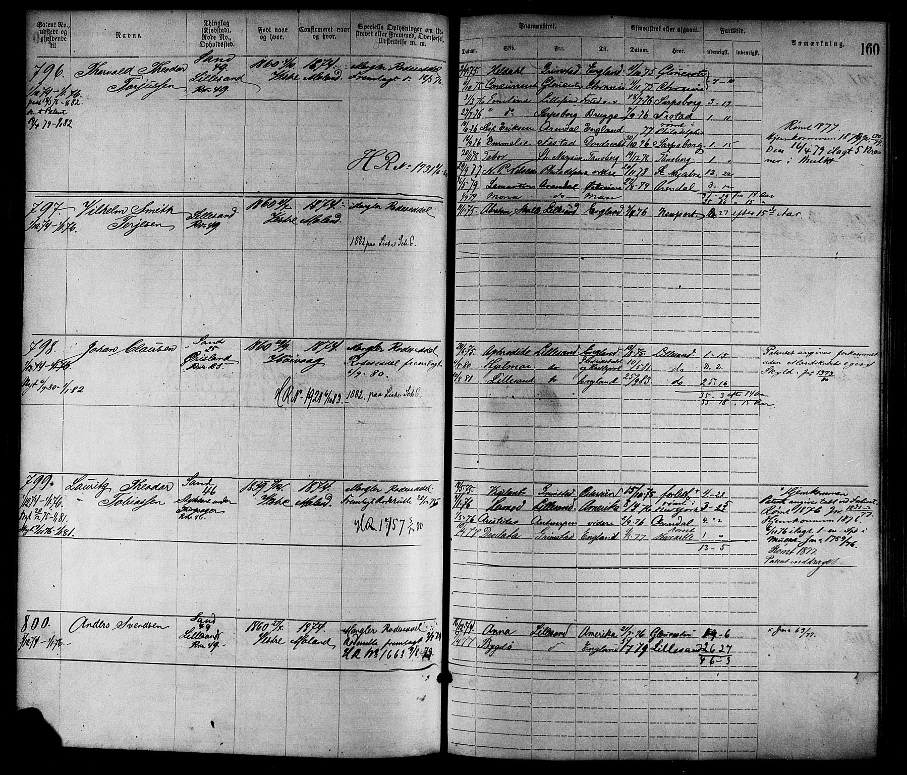 Lillesand mønstringskrets, SAK/2031-0014/F/Fa/L0004: Annotasjonsrulle nr 1-1920 med register, G-1, 1869-1891, p. 185