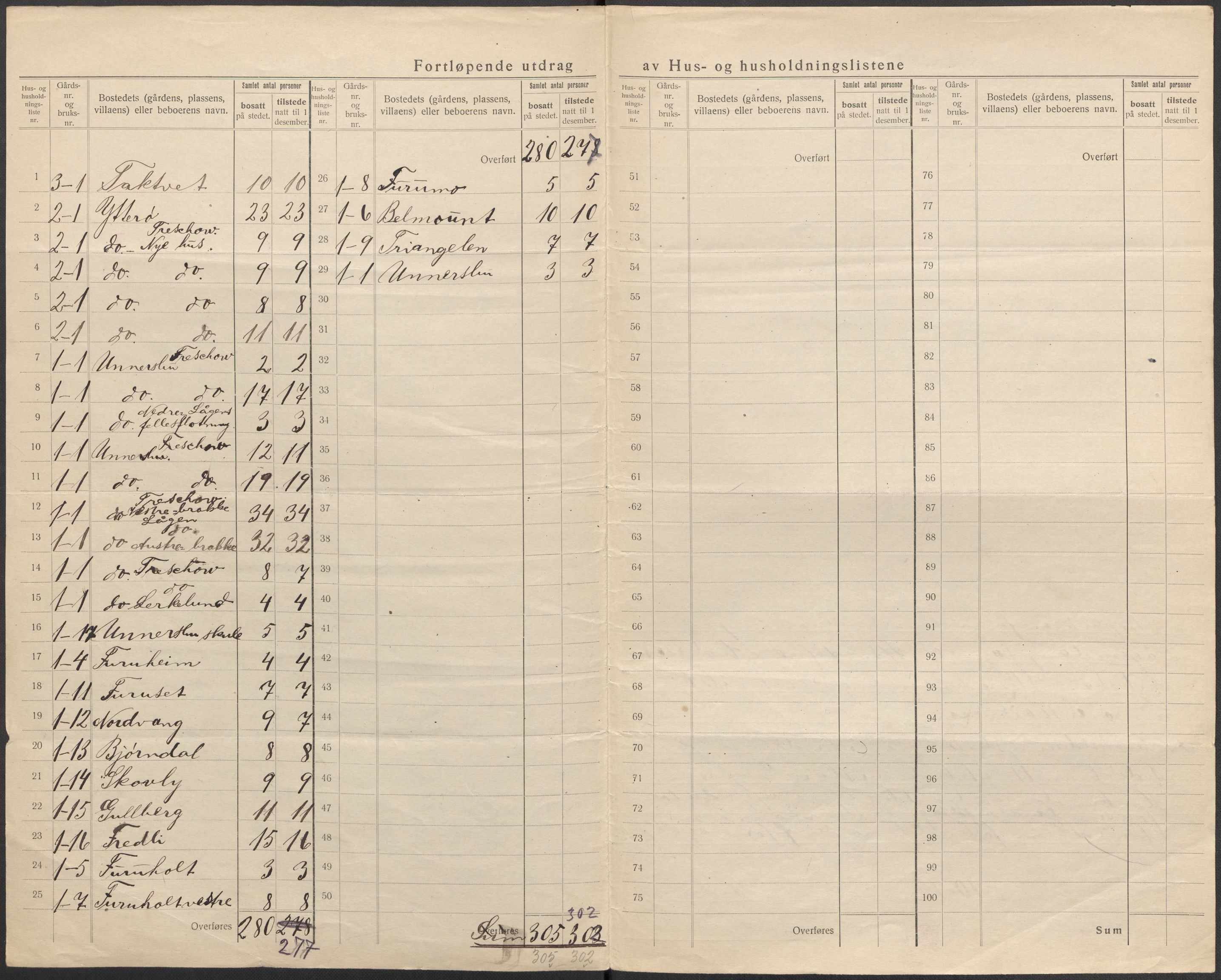 SAKO, 1920 census for Hedrum, 1920, p. 6