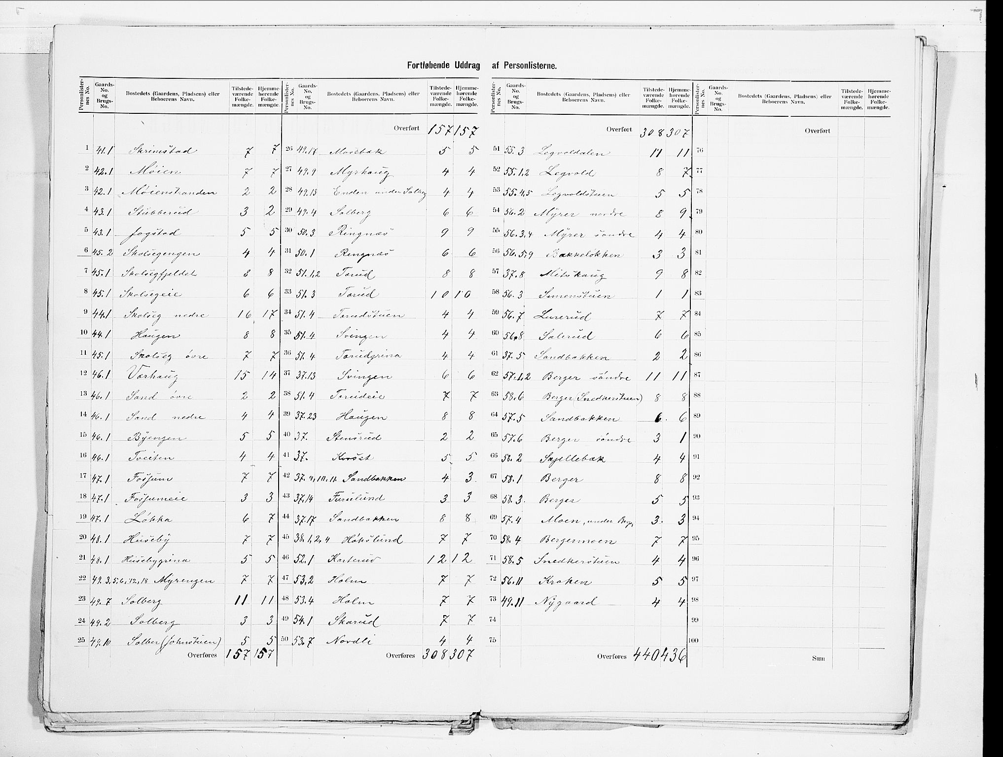 SAO, 1900 census for Skedsmo, 1900, p. 11