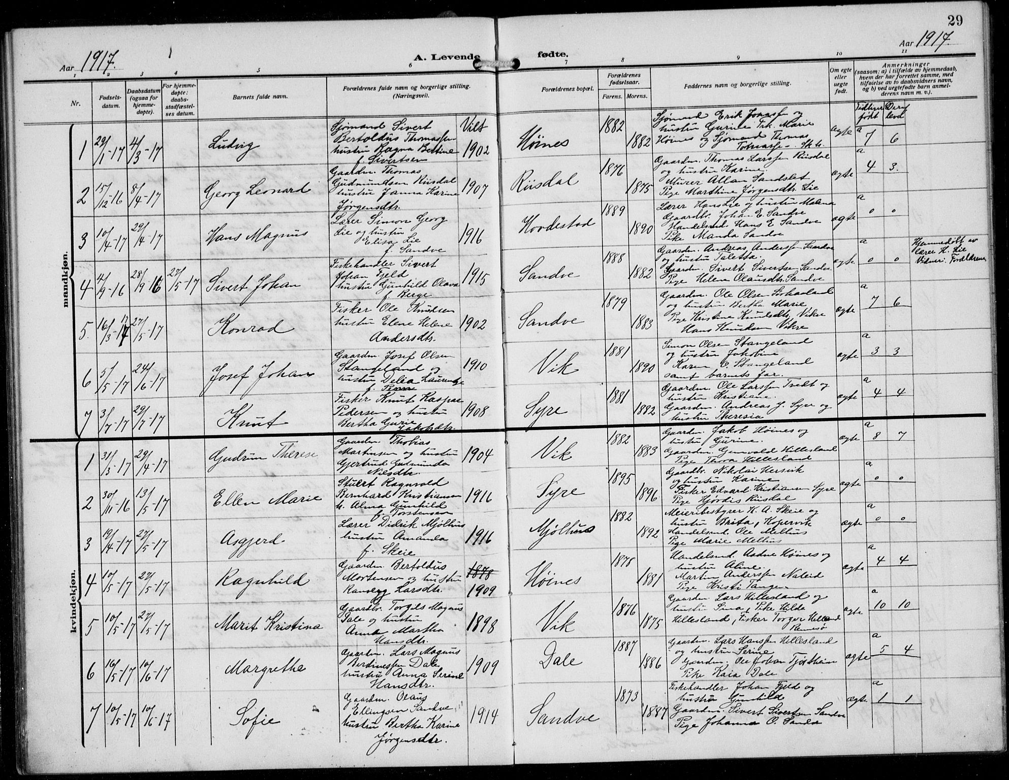 Skudenes sokneprestkontor, AV/SAST-A -101849/H/Ha/Hab/L0009: Parish register (copy) no. B 9, 1908-1936, p. 29