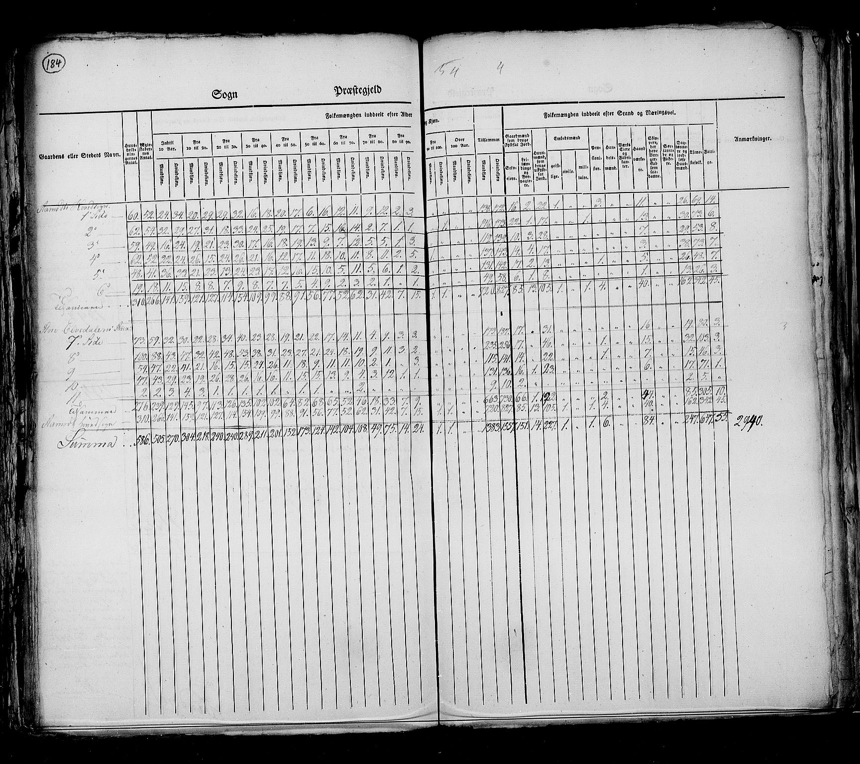 RA, Census 1825, vol. 5: Hedemarken amt, 1825, p. 184