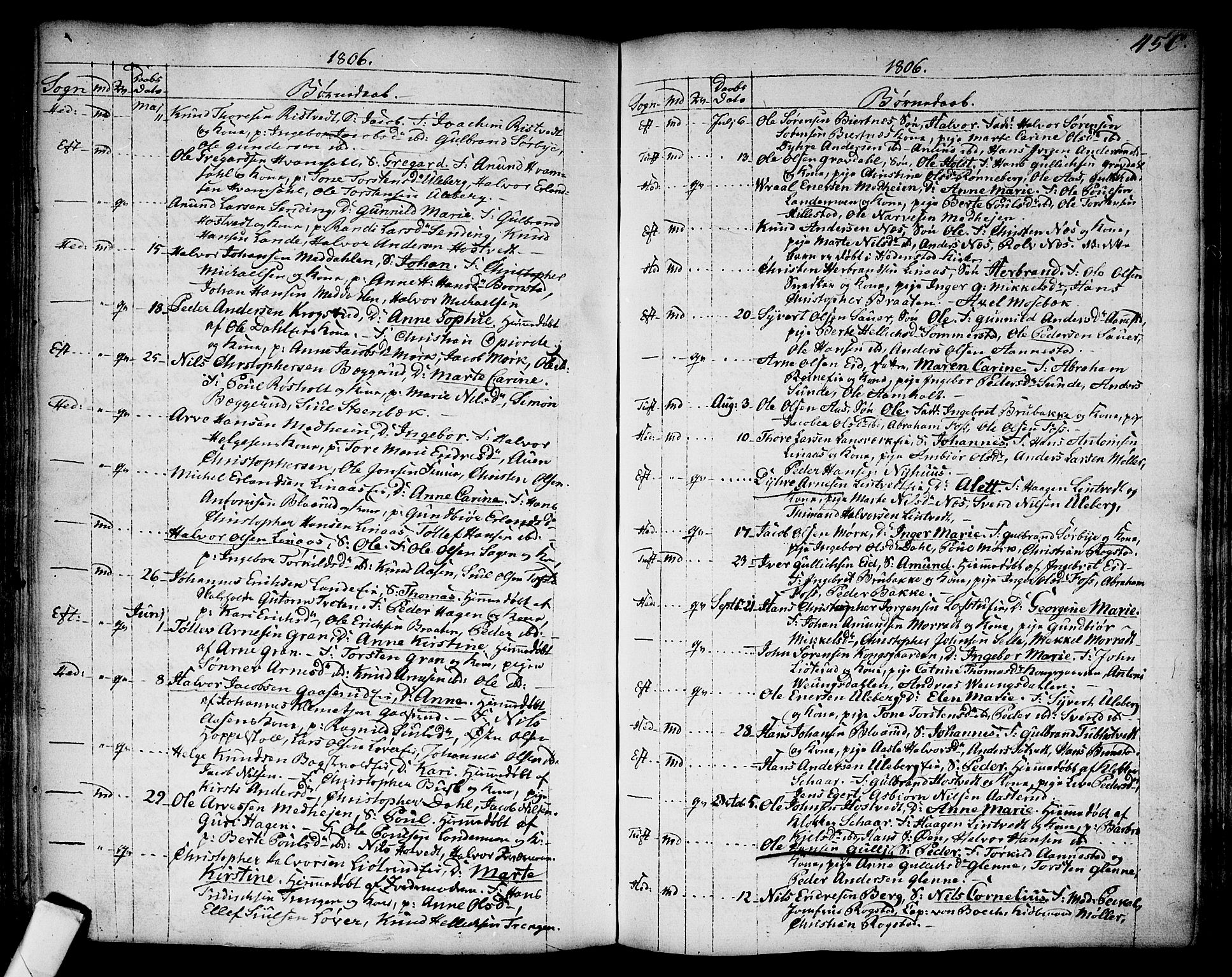 Sandsvær kirkebøker, SAKO/A-244/F/Fa/L0002a: Parish register (official) no. I 2, 1725-1809, p. 450