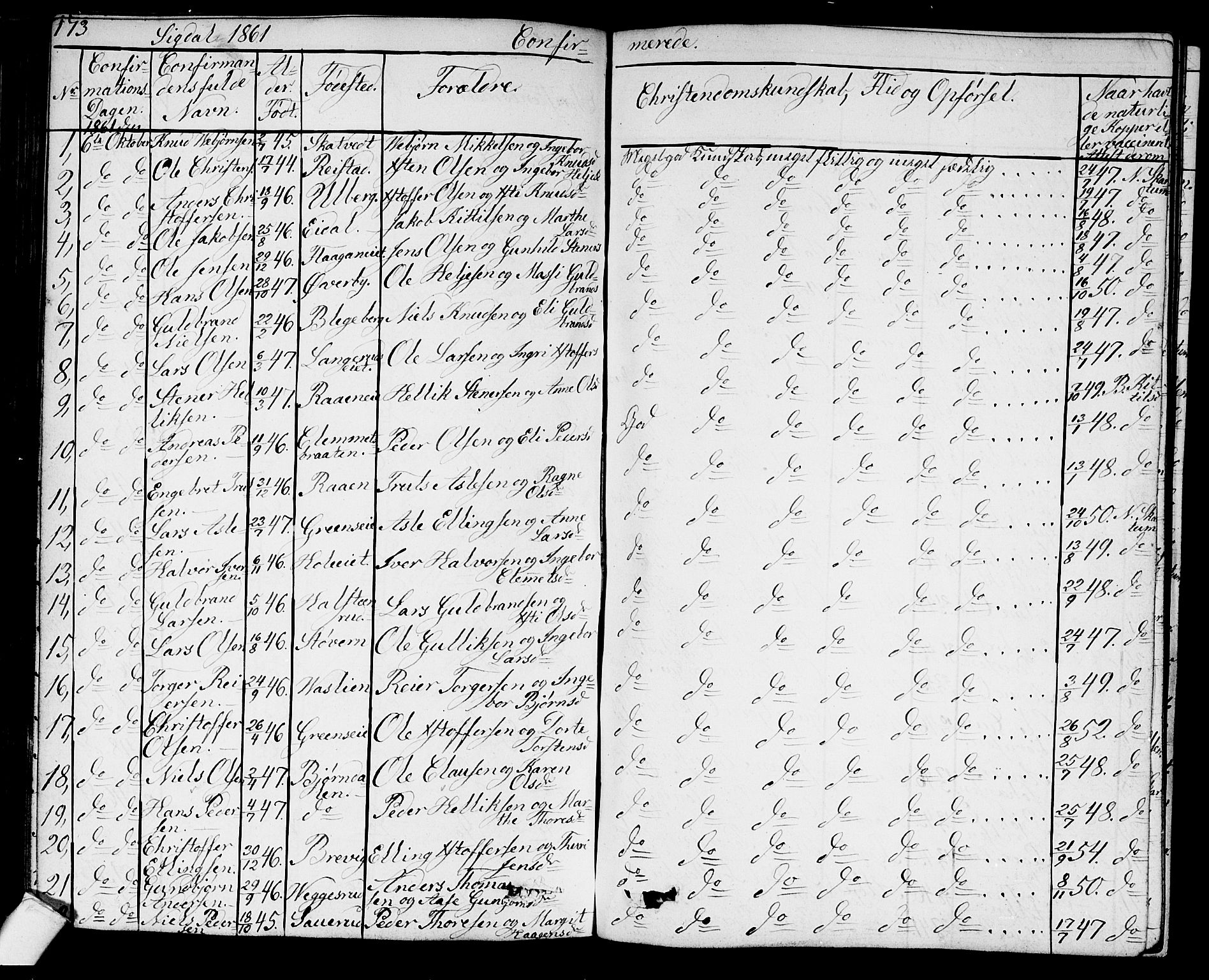 Sigdal kirkebøker, SAKO/A-245/G/Ga/L0003: Parish register (copy) no. I 3, 1857-1878, p. 173