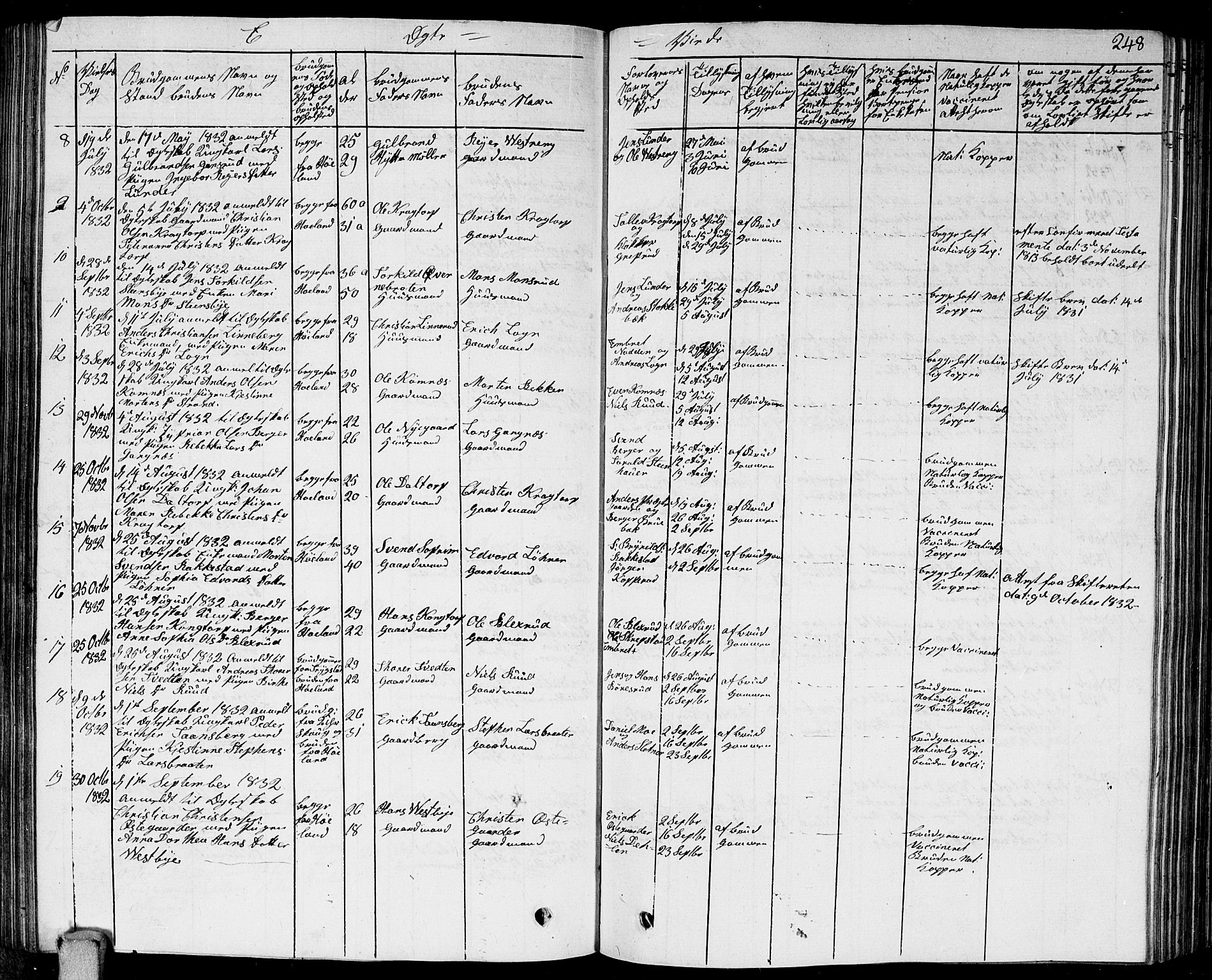 Høland prestekontor Kirkebøker, AV/SAO-A-10346a/G/Ga/L0002: Parish register (copy) no. I 2, 1827-1845, p. 248