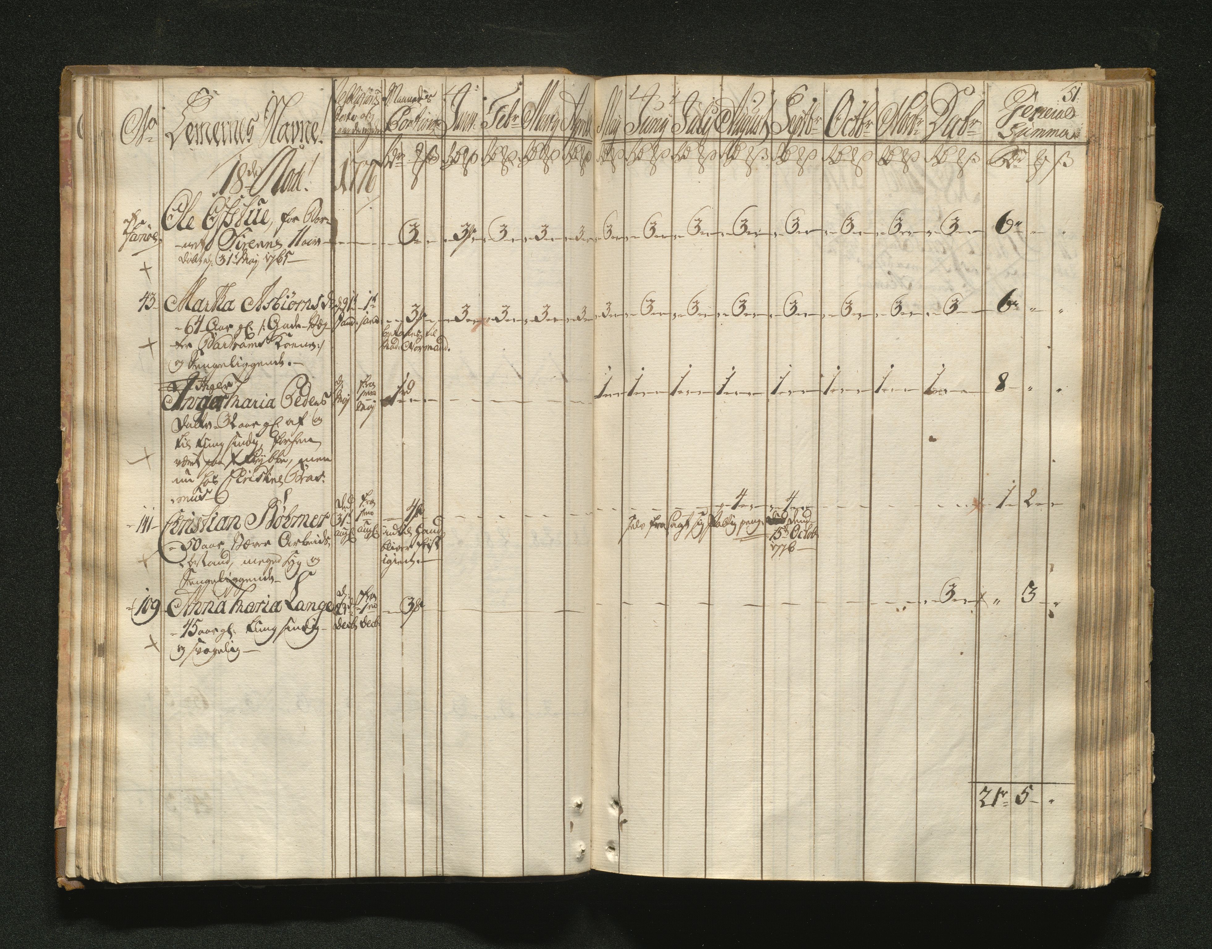 Overfattigkommisjonen i Bergen, AV/SAB-A-89001/F/L0001: Utdelingsbok for fattige i Domkirkesoknet, 1775-1780, p. 50b-51a