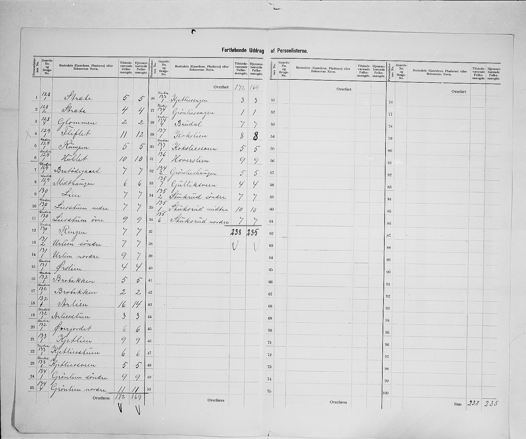 SAH, 1900 census for Fåberg, 1900, p. 55