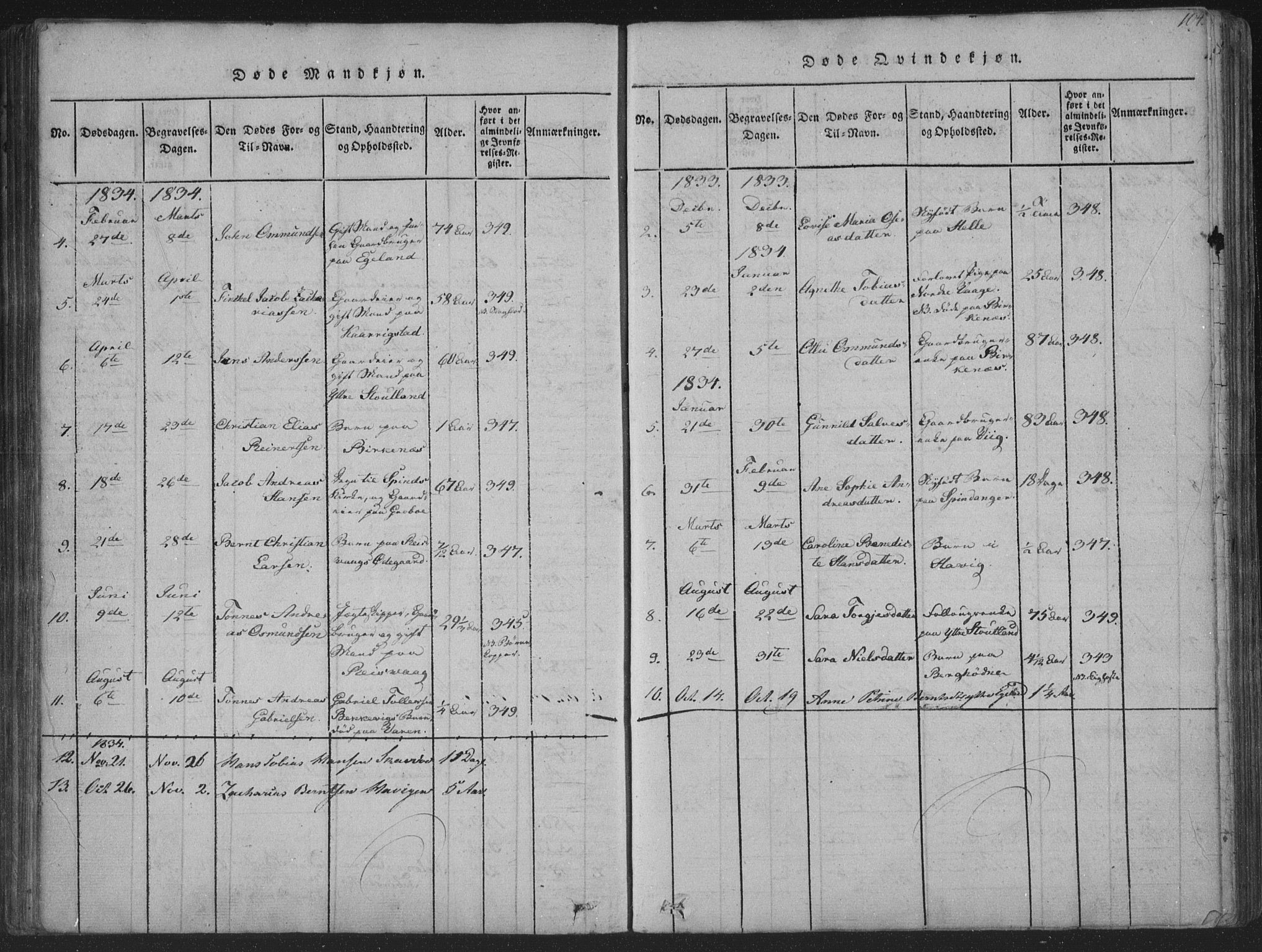 Herad sokneprestkontor, AV/SAK-1111-0018/F/Fa/Fab/L0002: Parish register (official) no. A 2, 1816-1844, p. 104