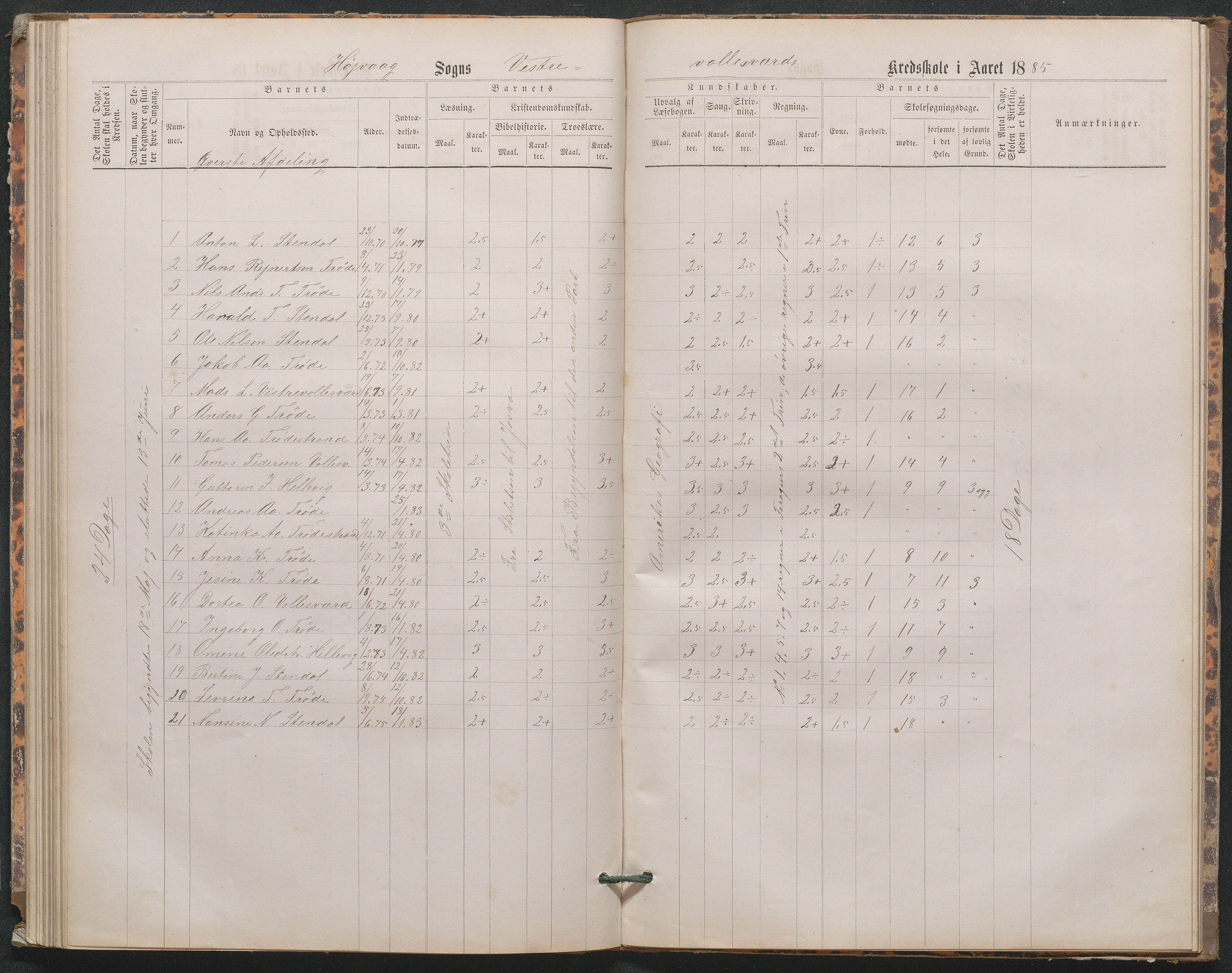 Høvåg kommune, AAMA/KA0927-PK/1/05/L0402: Eksamensprotokoll for den frivillige undervisning ved Østre og Vestre Vallesverds kretsskole, 1870-1890