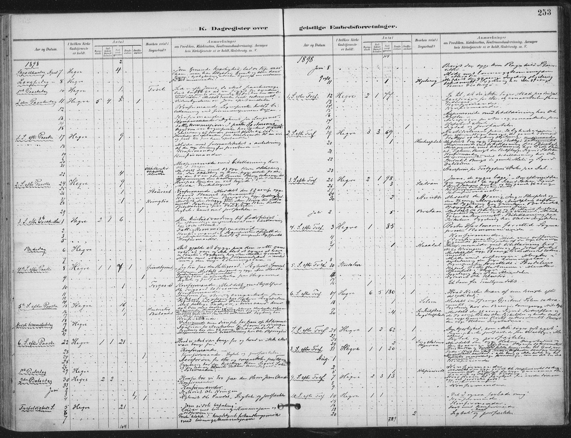 Ministerialprotokoller, klokkerbøker og fødselsregistre - Nord-Trøndelag, SAT/A-1458/703/L0031: Parish register (official) no. 703A04, 1893-1914, p. 253