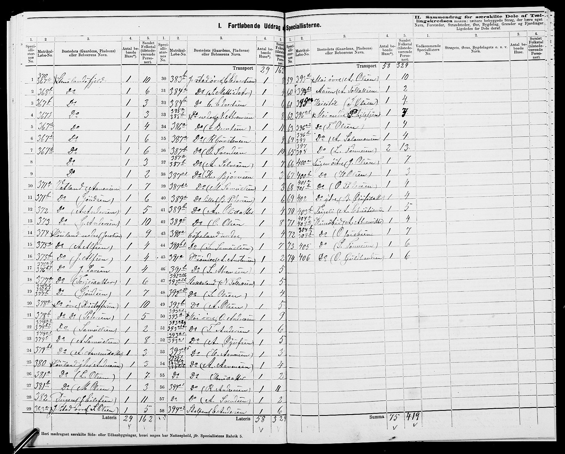 SAK, 1875 census for 1037P Kvinesdal, 1875, p. 56