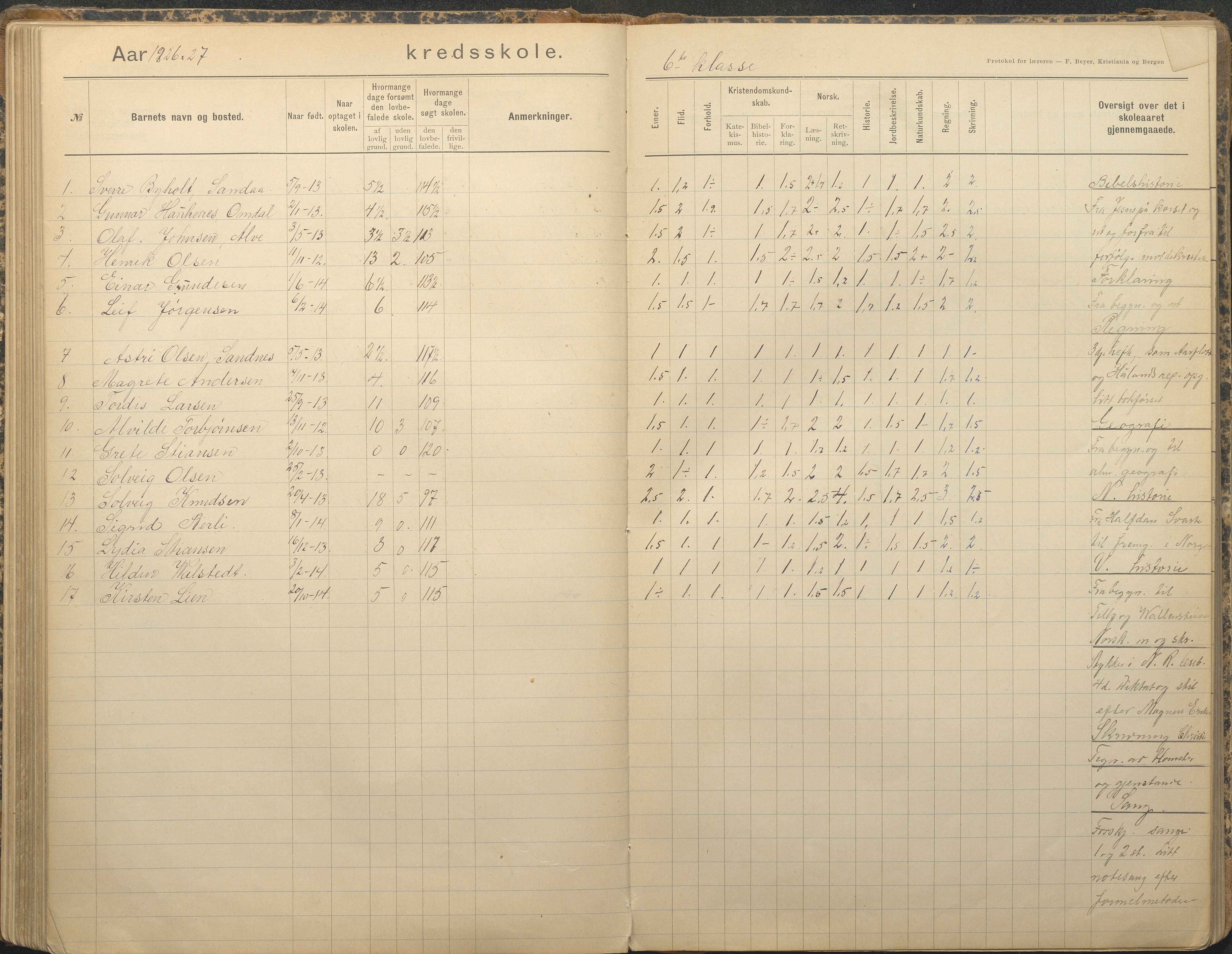 Tromøy kommune frem til 1971, AAKS/KA0921-PK/04/L0079: Sandnes - Karakterprotokoll, 1891-1948