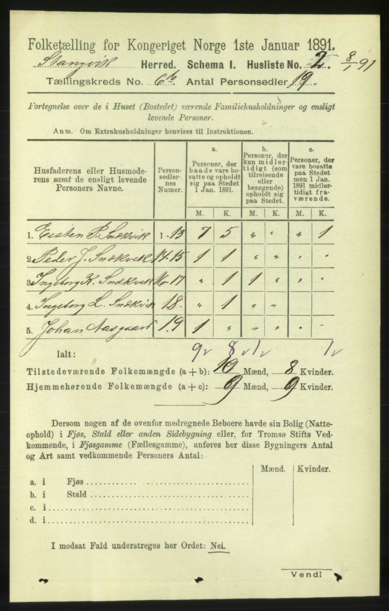 RA, 1891 census for 1564 Stangvik, 1891, p. 2932