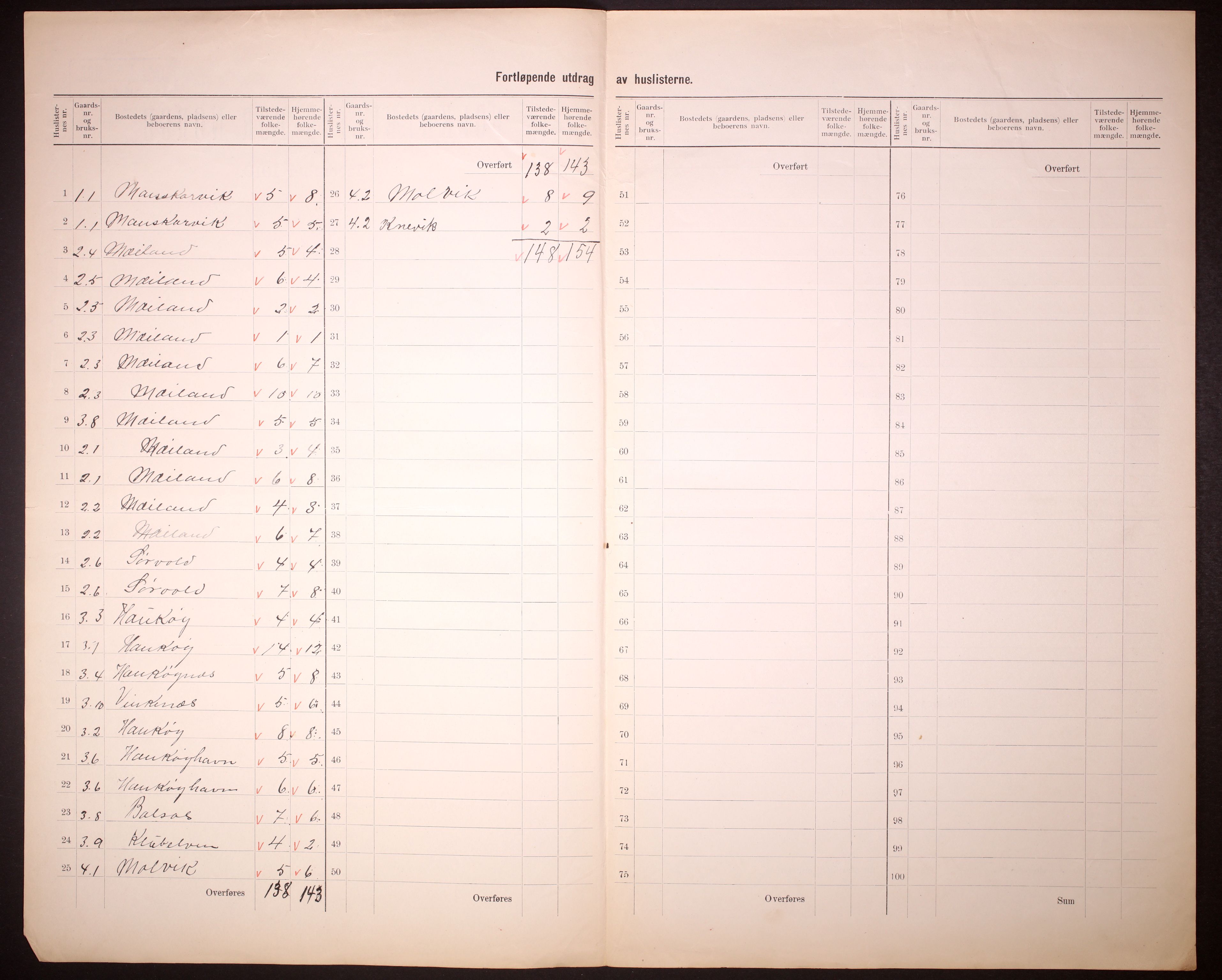 RA, 1910 census for Skjervøy, 1910, p. 5