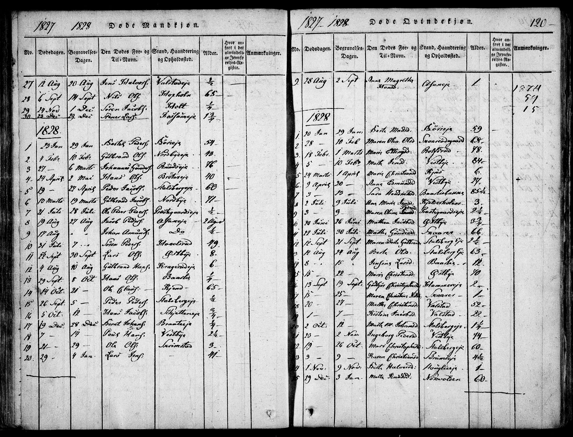 Skedsmo prestekontor Kirkebøker, SAO/A-10033a/F/Fa/L0008: Parish register (official) no. I 8, 1815-1829, p. 120