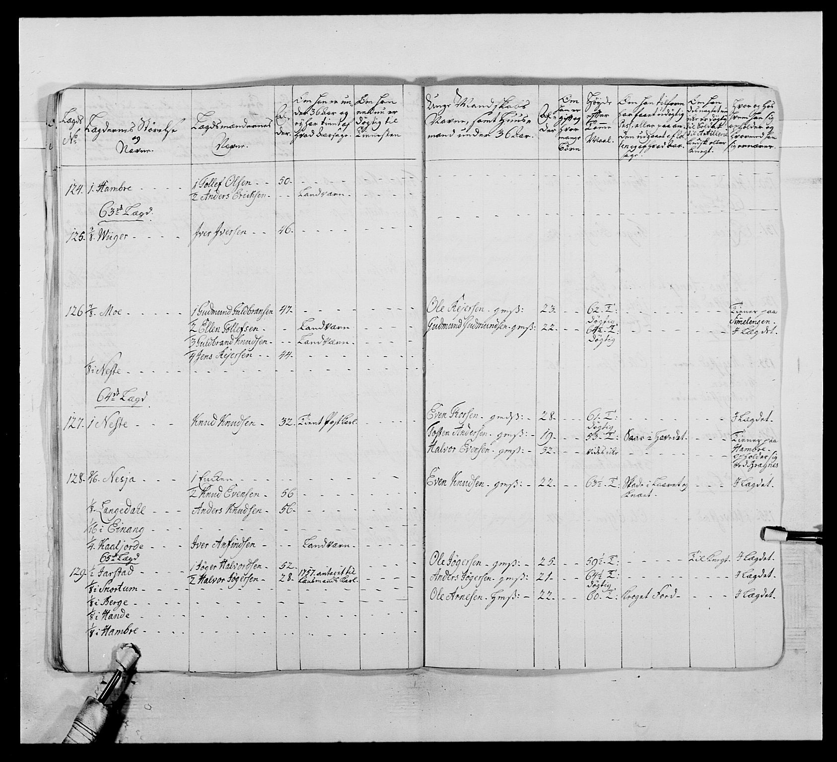 Kommanderende general (KG I) med Det norske krigsdirektorium, AV/RA-EA-5419/E/Ea/L0507: 2. Opplandske regiment, 1766-1767, p. 202