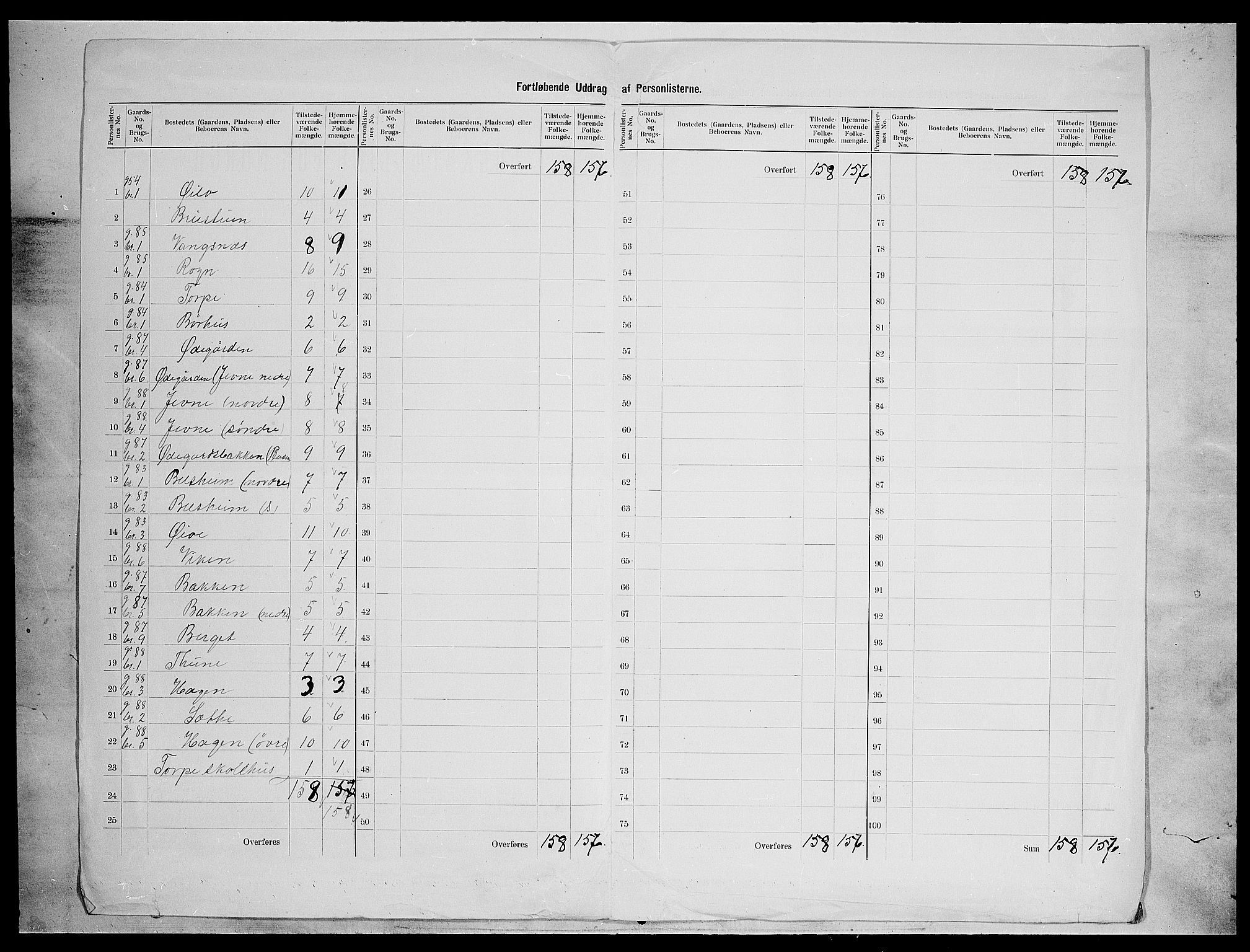 SAH, 1900 census for Vang, 1900, p. 31