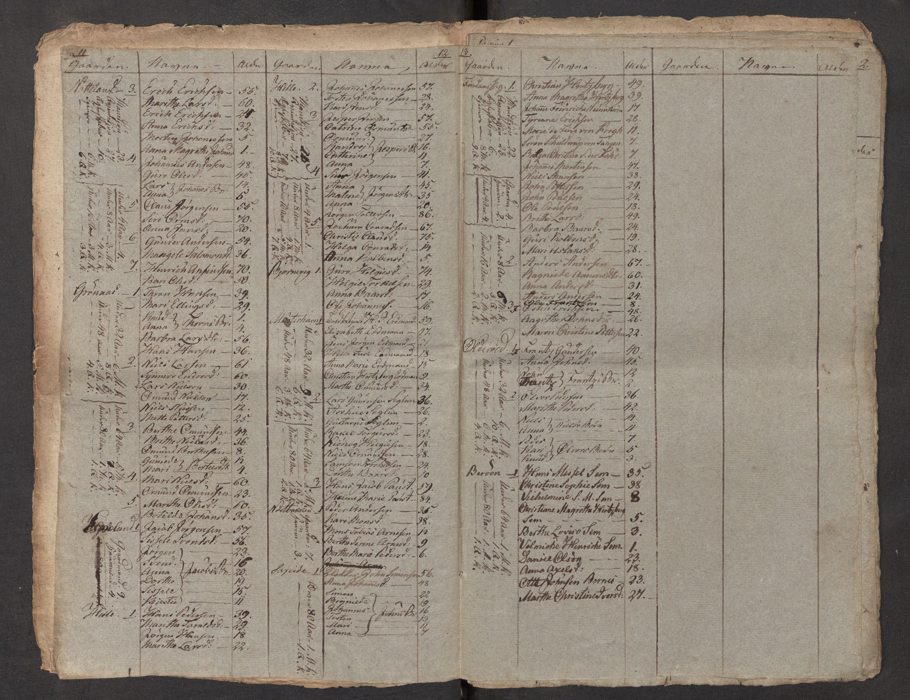 SAB, 1815 census for 1218P Finnås parish, 1815