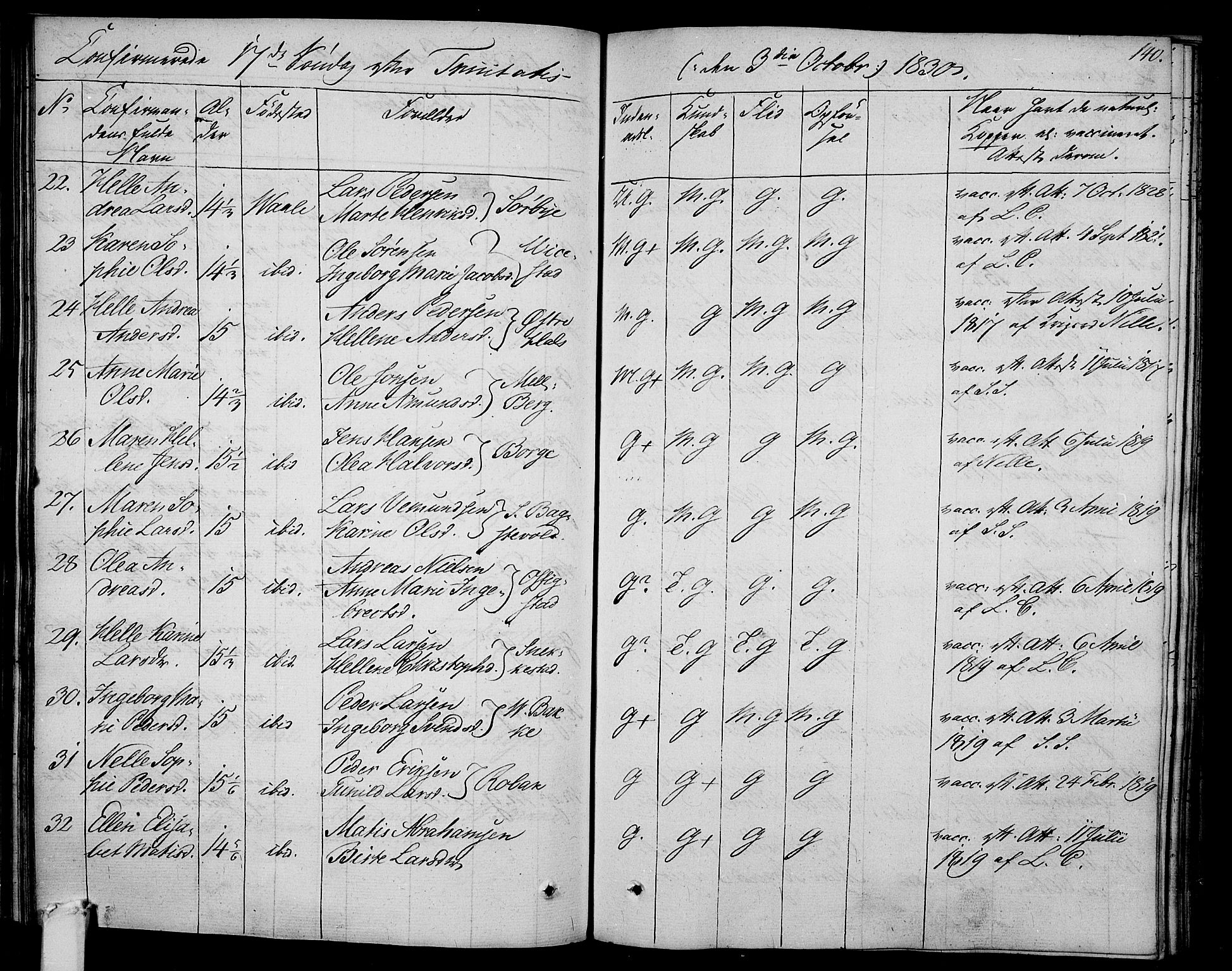 Våle kirkebøker, AV/SAKO-A-334/F/Fa/L0008: Parish register (official) no. I 8, 1824-1844, p. 140