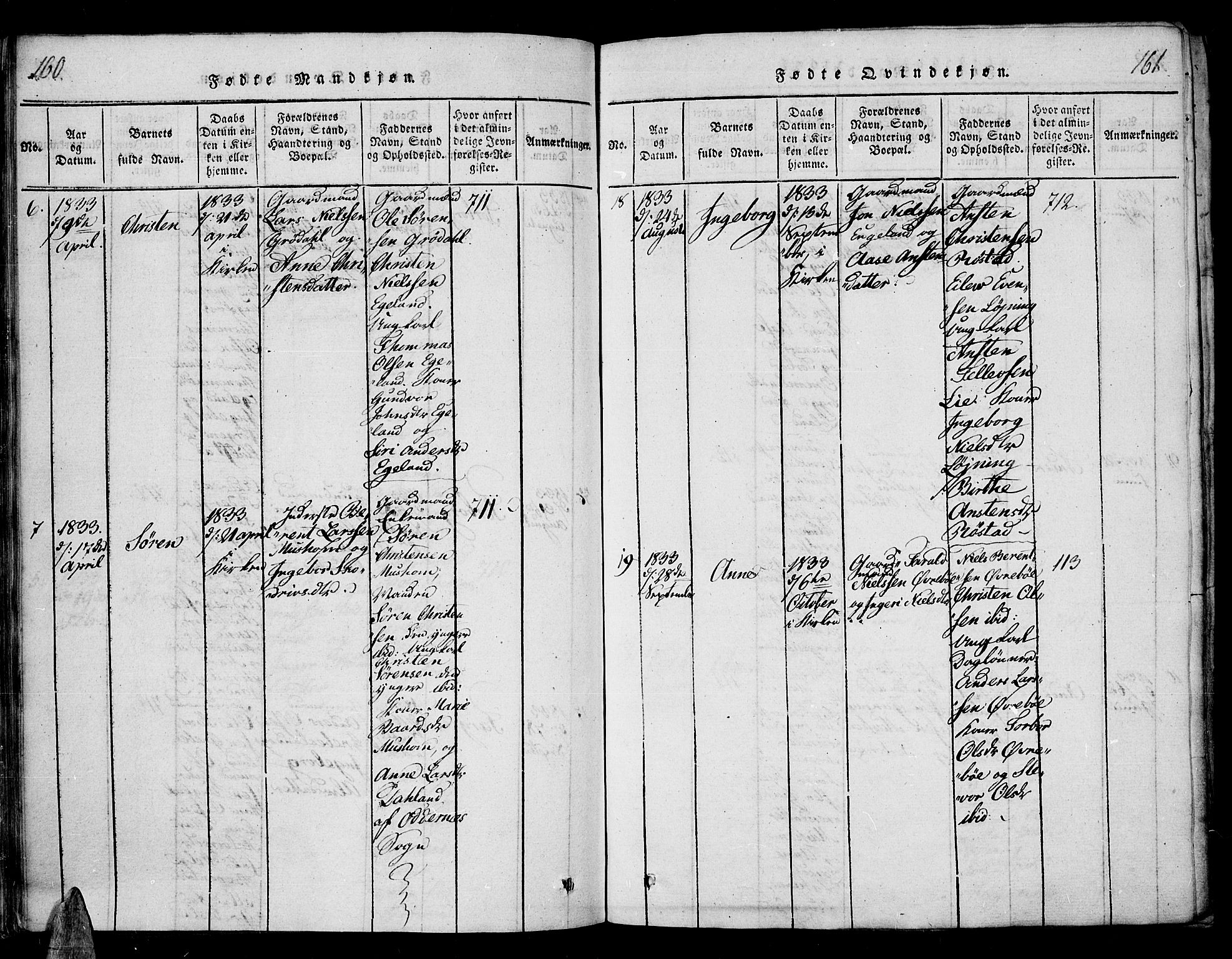 Vennesla sokneprestkontor, AV/SAK-1111-0045/Fa/Fac/L0003: Parish register (official) no. A 3, 1820-1834, p. 160-161