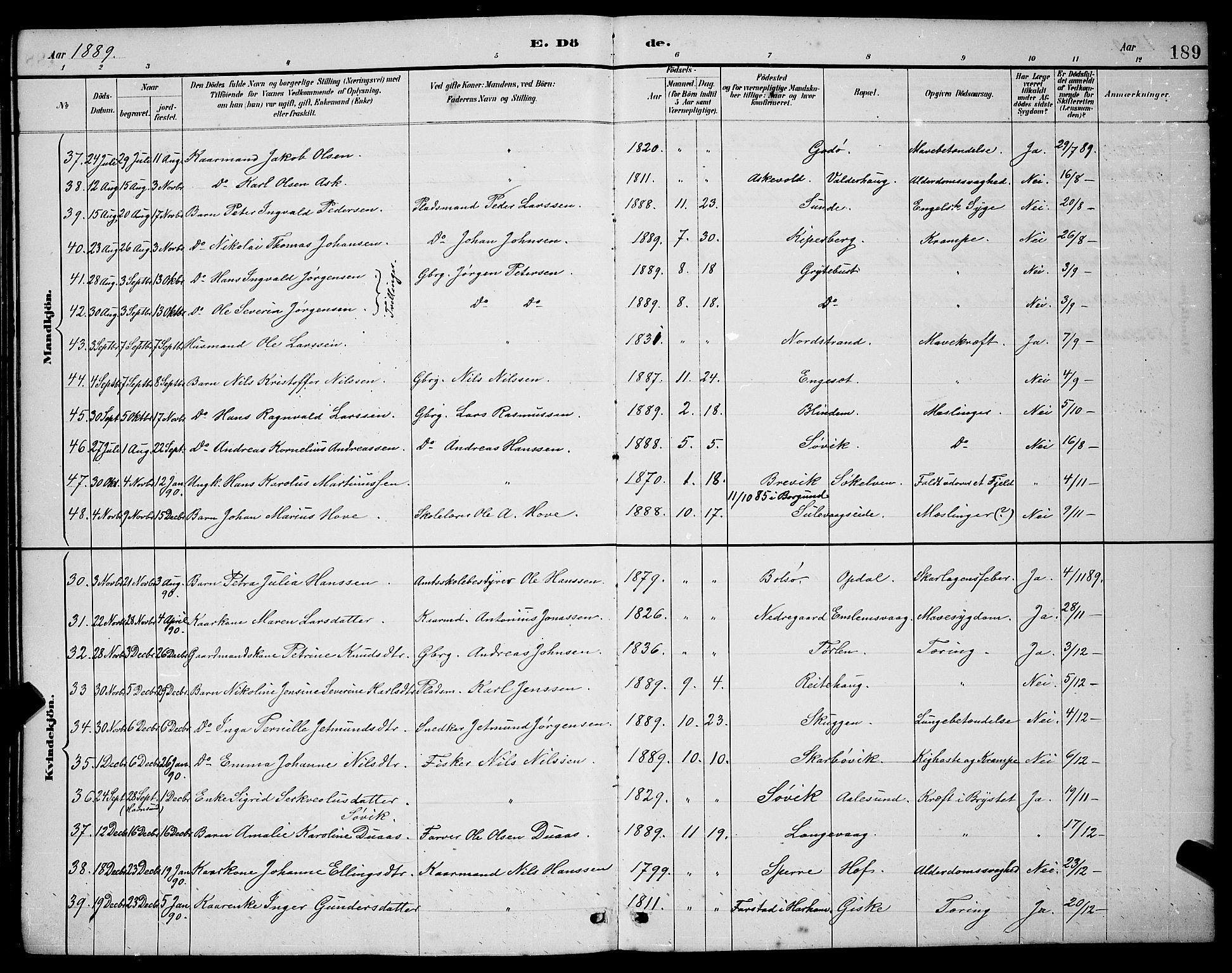 Ministerialprotokoller, klokkerbøker og fødselsregistre - Møre og Romsdal, SAT/A-1454/528/L0430: Parish register (copy) no. 528C11, 1884-1899, p. 189