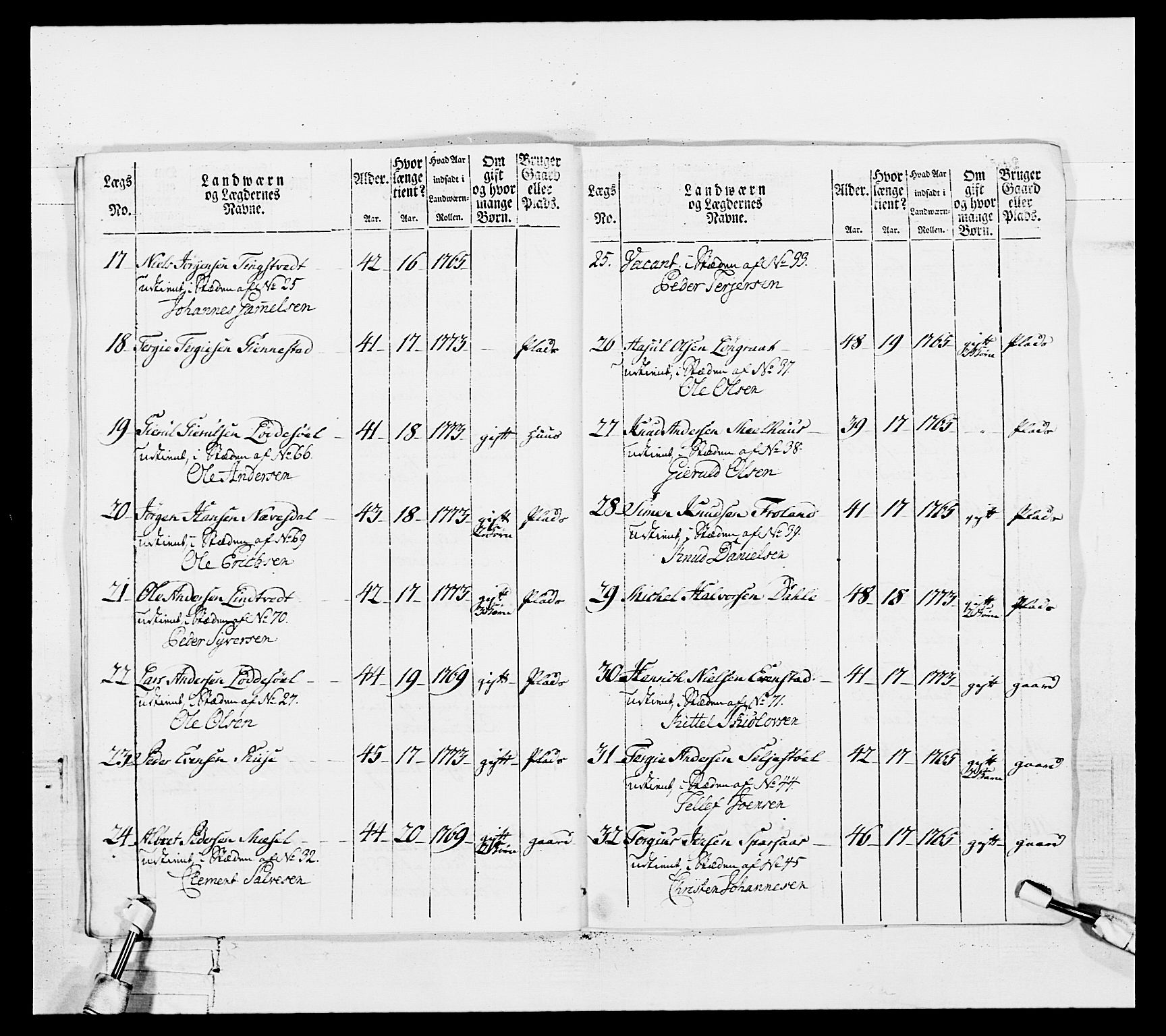 Generalitets- og kommissariatskollegiet, Det kongelige norske kommissariatskollegium, RA/EA-5420/E/Eh/L0102: 1. Vesterlenske nasjonale infanteriregiment, 1778-1780, p. 490