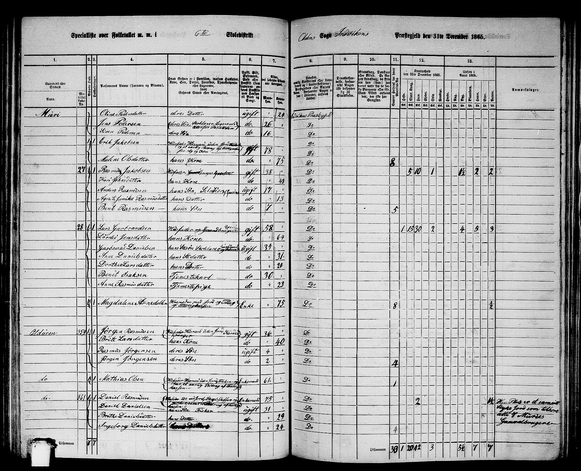 RA, 1865 census for Innvik, 1865, p. 99