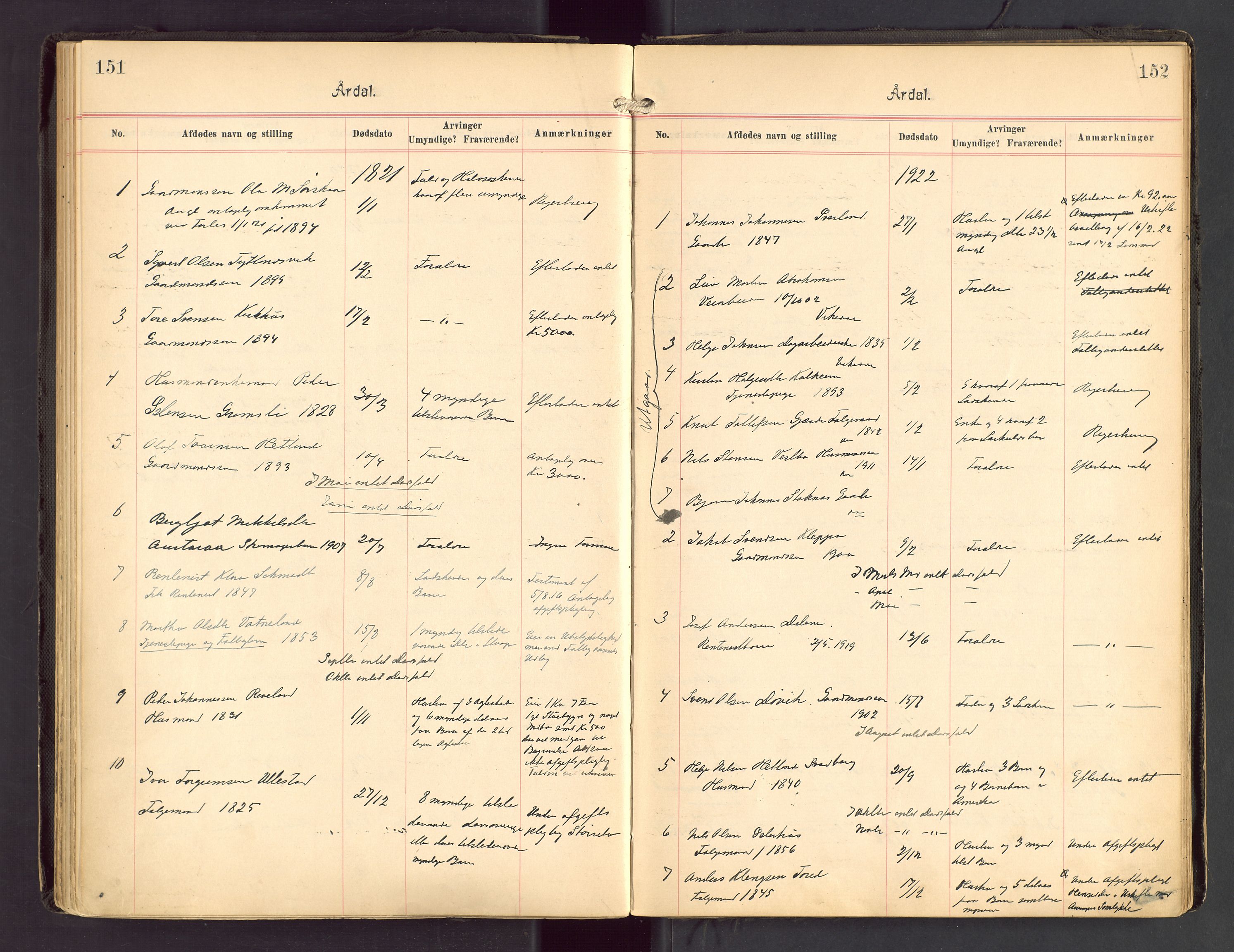 Ryfylke tingrett, AV/SAST-A-100055/001/IV/IVA/L0004: Dødsfallsprotokoll, 1920-1929, p. 151-152