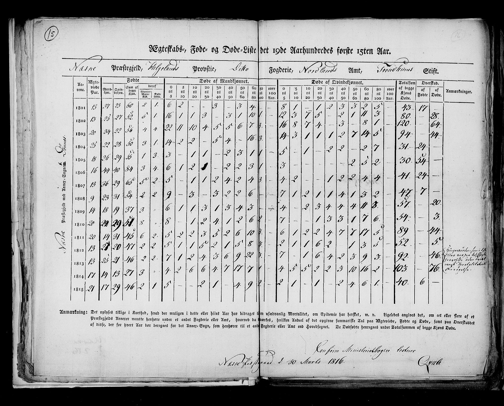 RA, Census 1815, vol. 8: Tromsø stift and cities, 1815, p. 15