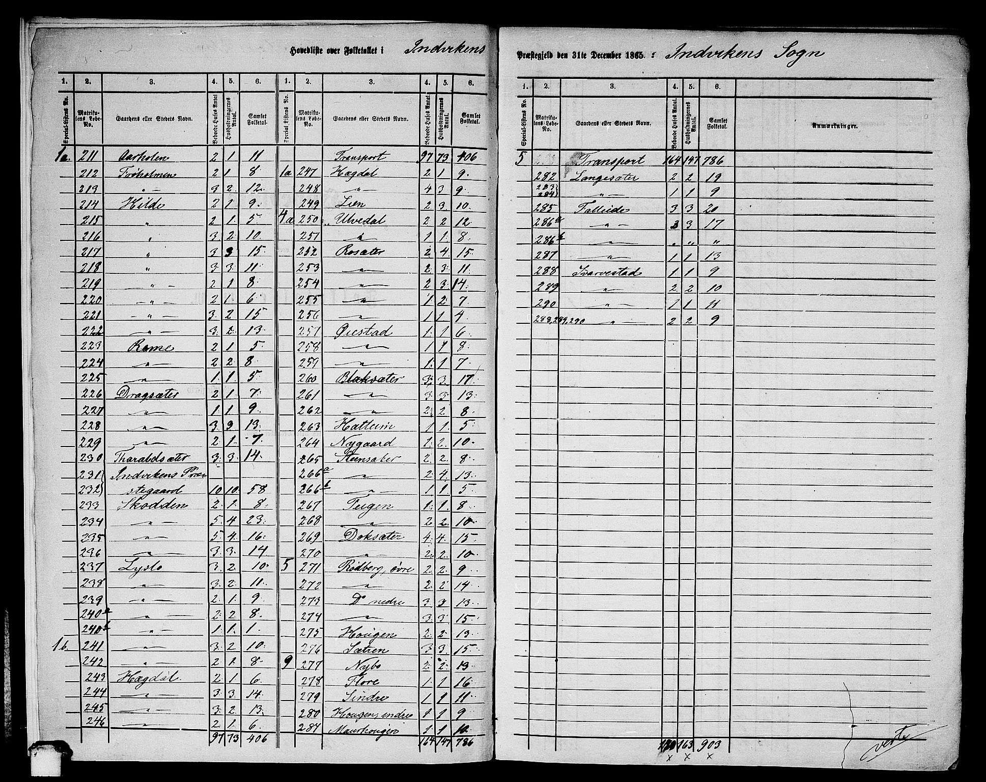 RA, 1865 census for Innvik, 1865, p. 6