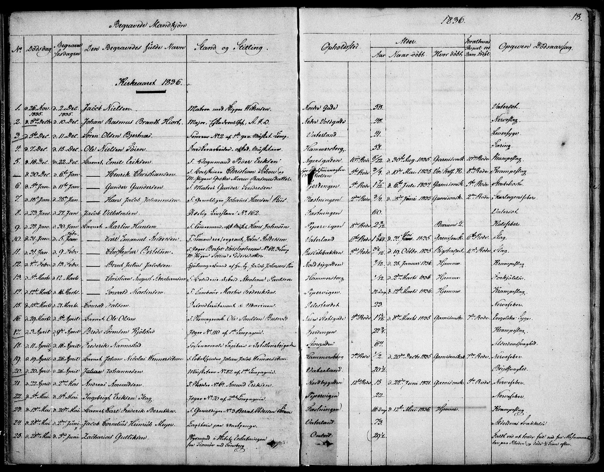 Garnisonsmenigheten Kirkebøker, SAO/A-10846/F/Fa/L0007: Parish register (official) no. 7, 1828-1881, p. 18