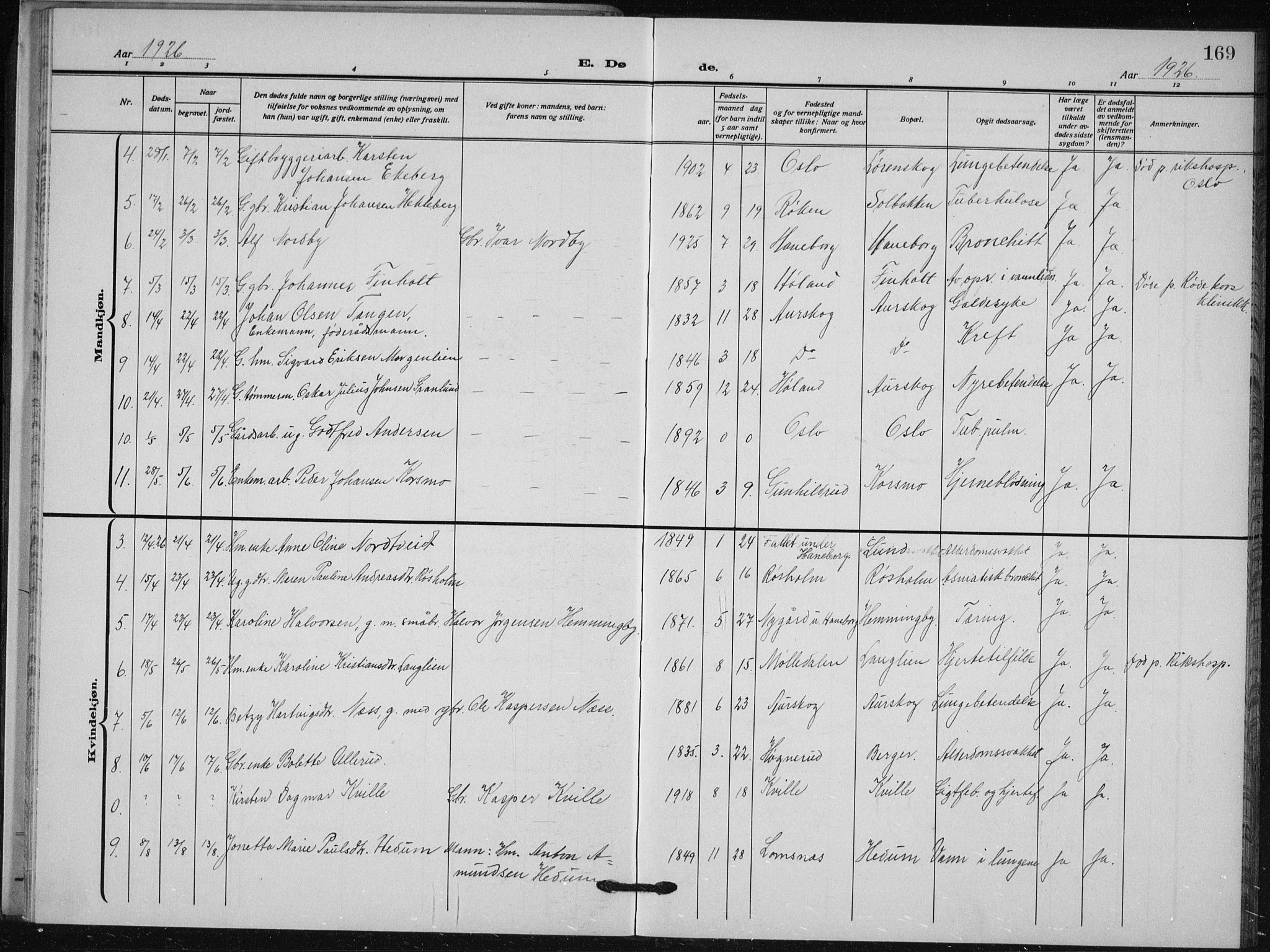 Aurskog prestekontor Kirkebøker, AV/SAO-A-10304a/G/Ga/L0006: Parish register (copy) no. I 6, 1923-1939, p. 169