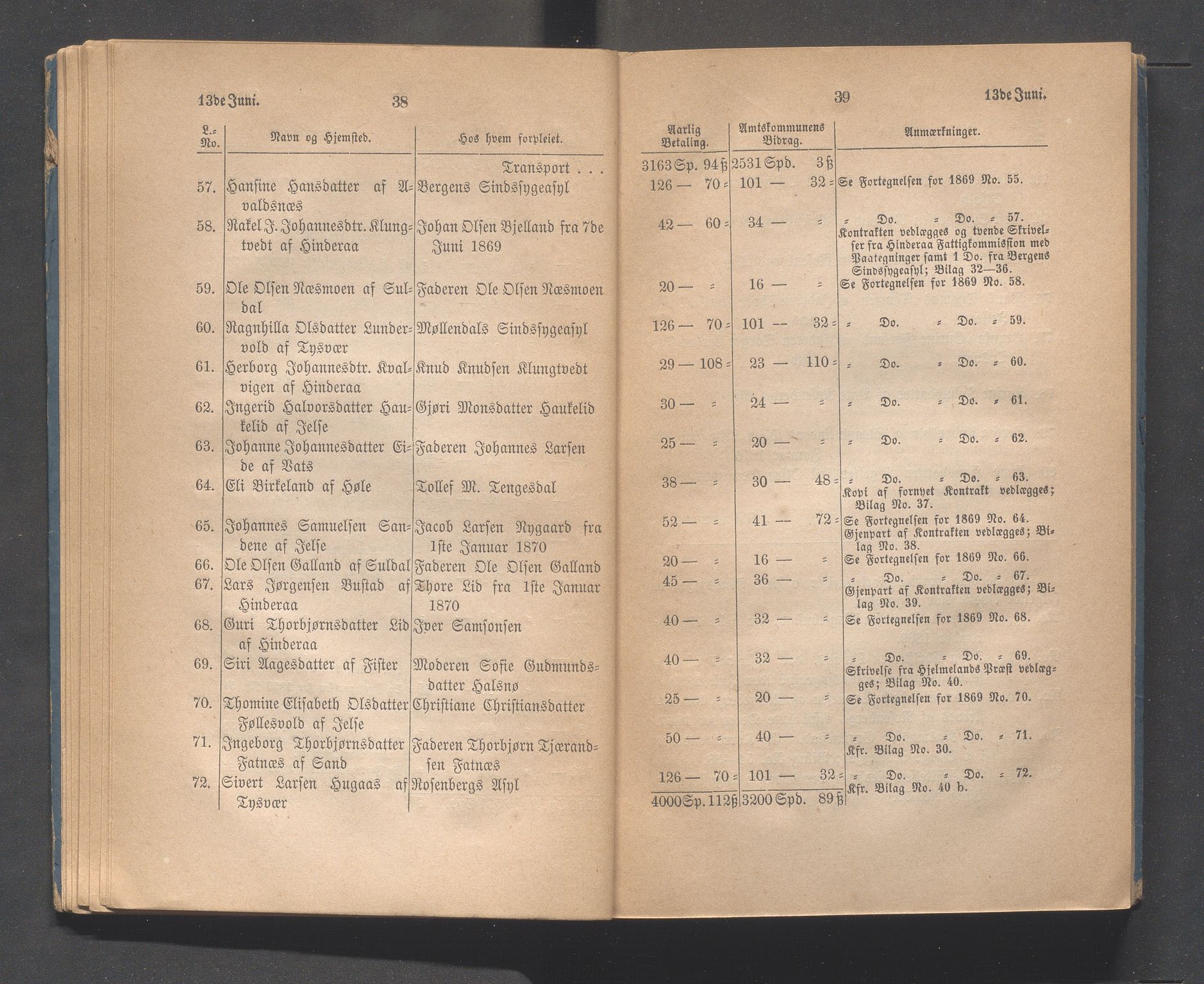 Rogaland fylkeskommune - Fylkesrådmannen , IKAR/A-900/A, 1870, p. 25