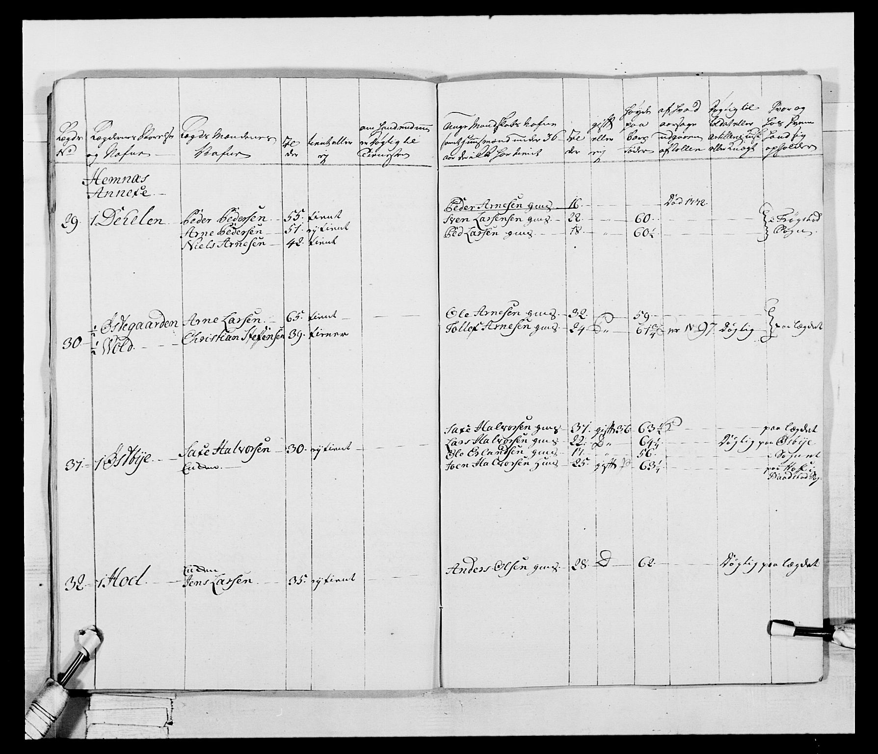 Generalitets- og kommissariatskollegiet, Det kongelige norske kommissariatskollegium, AV/RA-EA-5420/E/Eh/L0043b: 2. Akershusiske nasjonale infanteriregiment, 1773-1778, p. 571