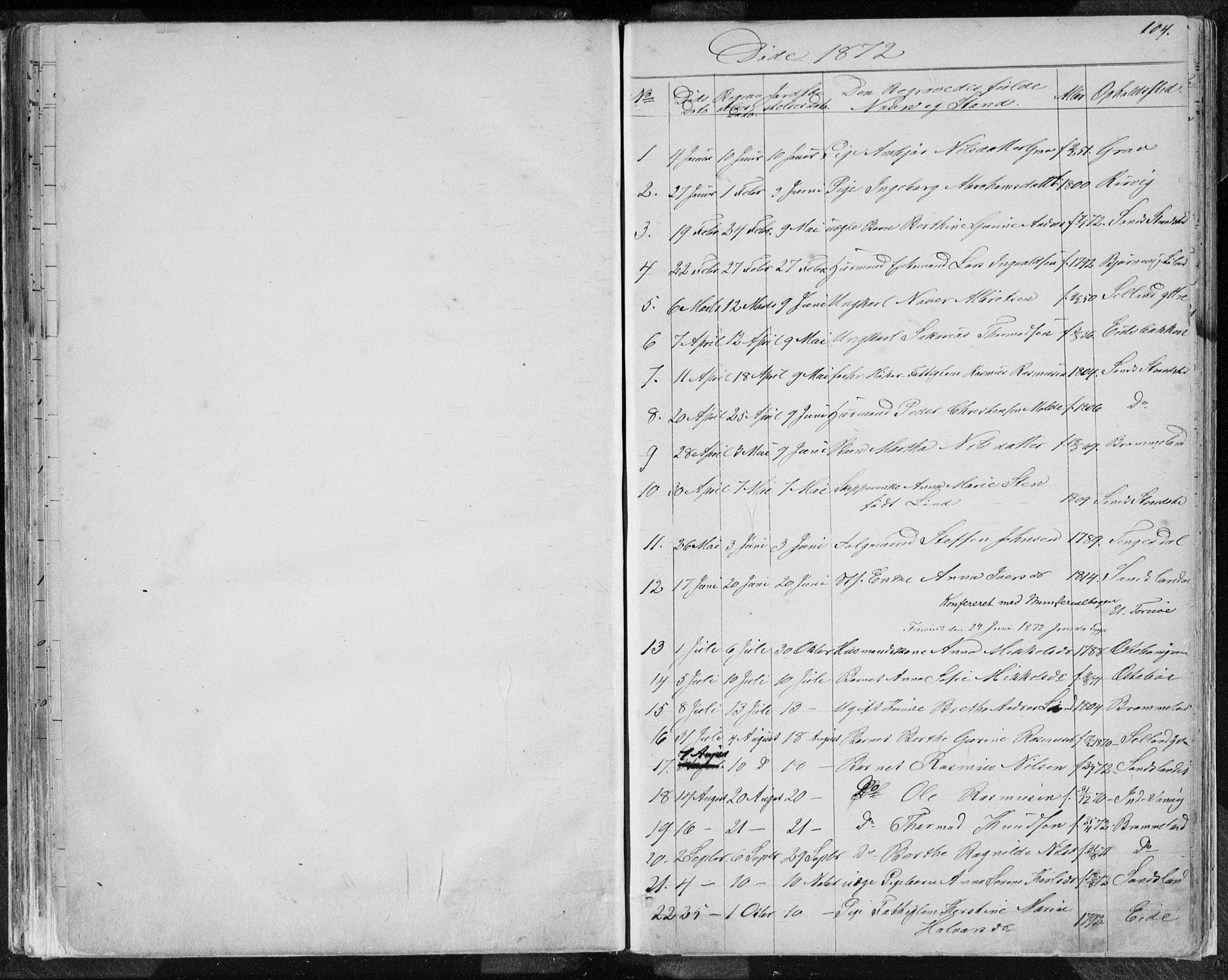 Sand sokneprestkontor, AV/SAST-A-101848/01/IV/L0003: Parish register (copy) no. B 3, 1872-1935, p. 104