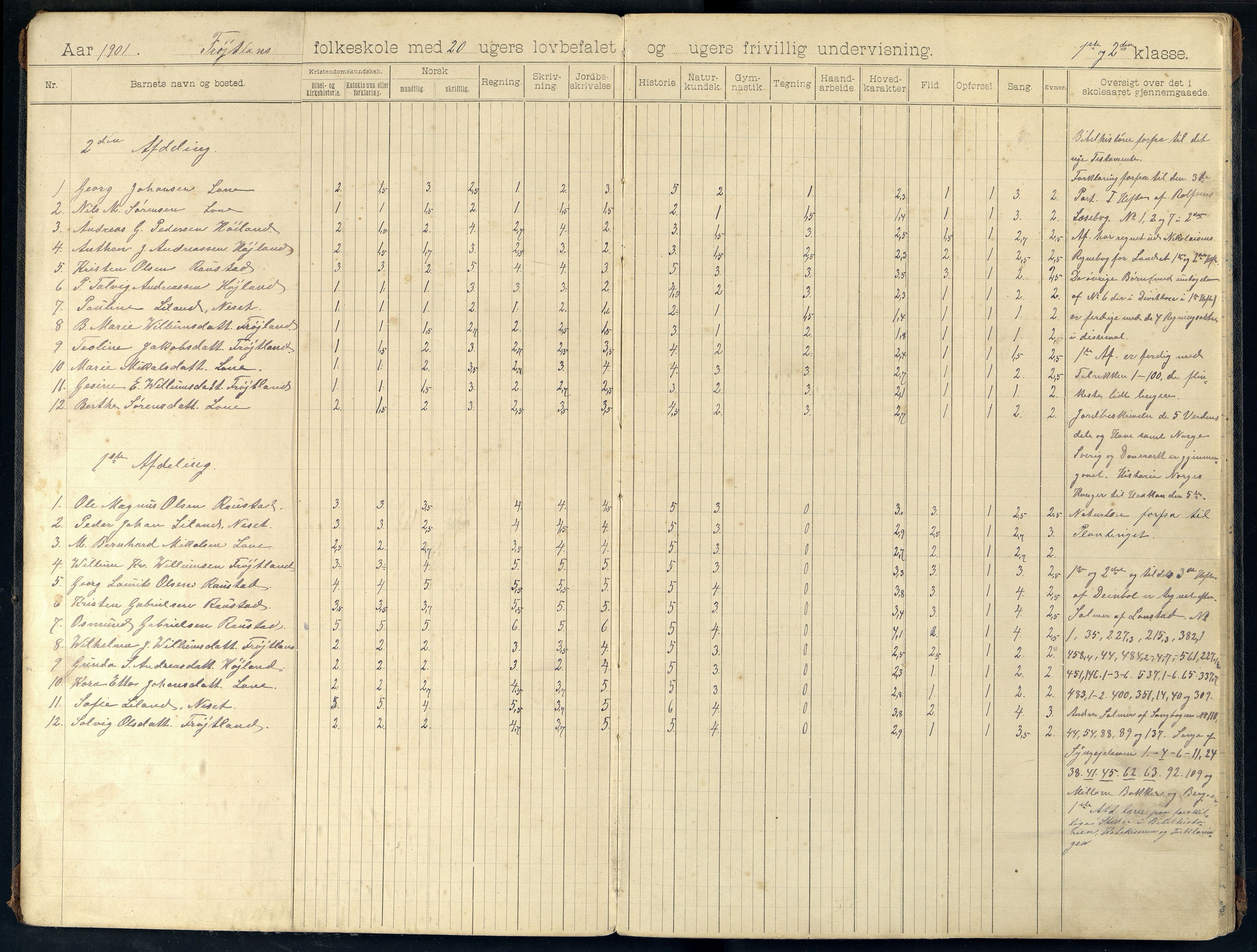 Feda kommune - Frøytland Skole, ARKSOR/1037FE551/H/L0001: Skoleprotokoll, 1901-1919