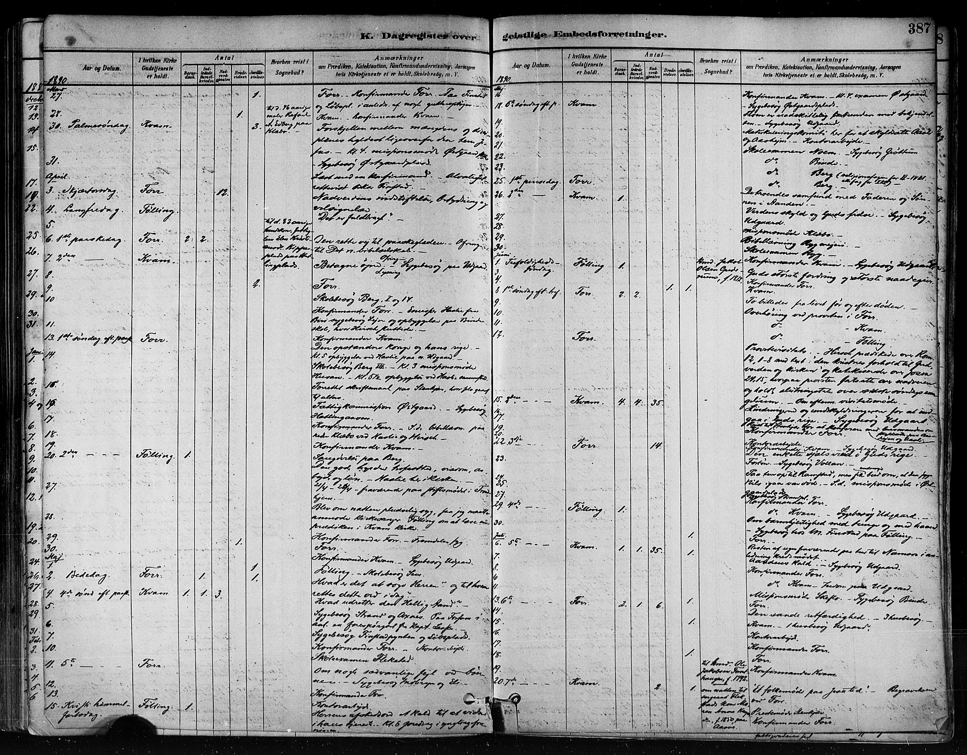 Ministerialprotokoller, klokkerbøker og fødselsregistre - Nord-Trøndelag, SAT/A-1458/746/L0448: Parish register (official) no. 746A07 /1, 1878-1900, p. 387