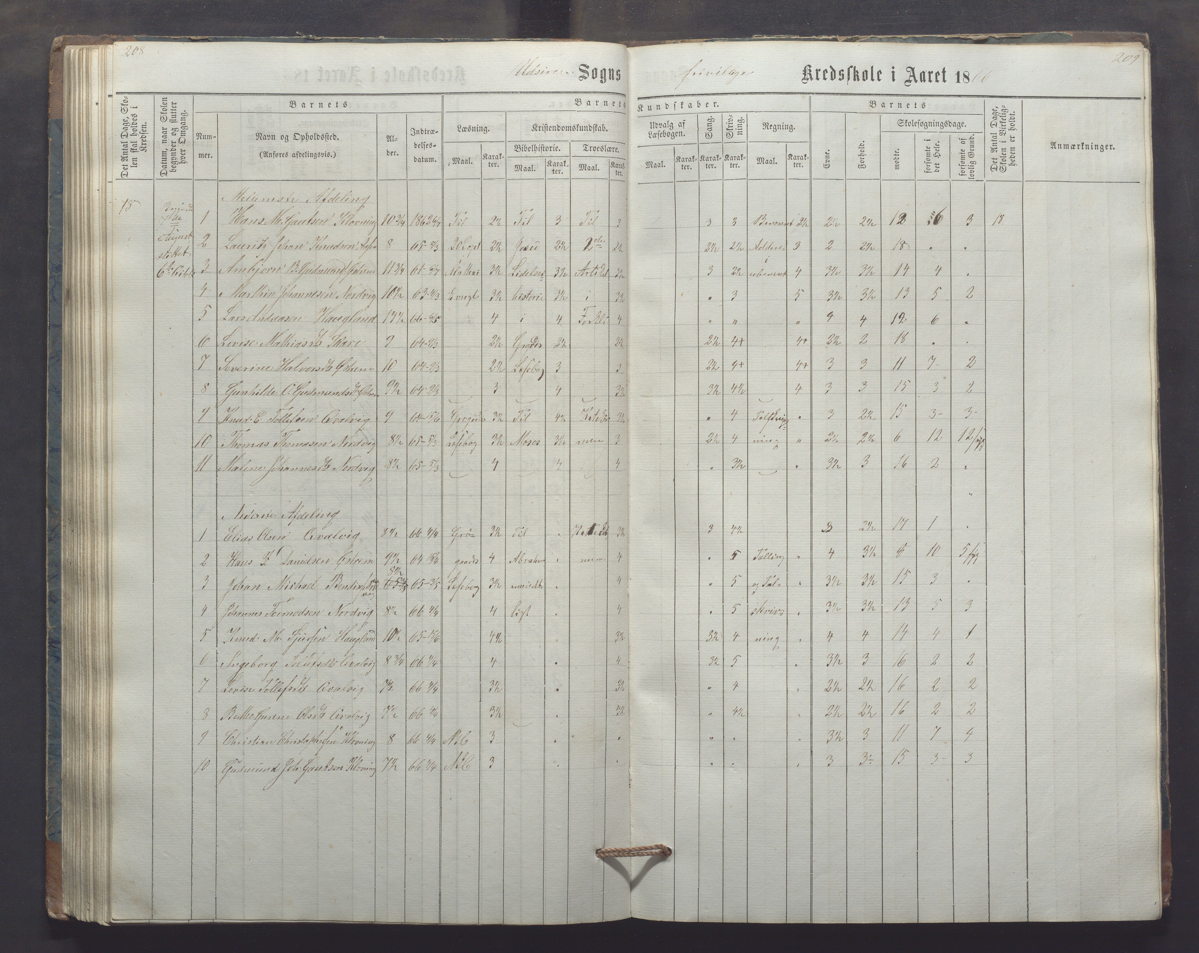 Utsira kommune - Utsira skole, IKAR/K-102080/H/L0003: Skoleprotokoll, 1863-1883, p. 208-209